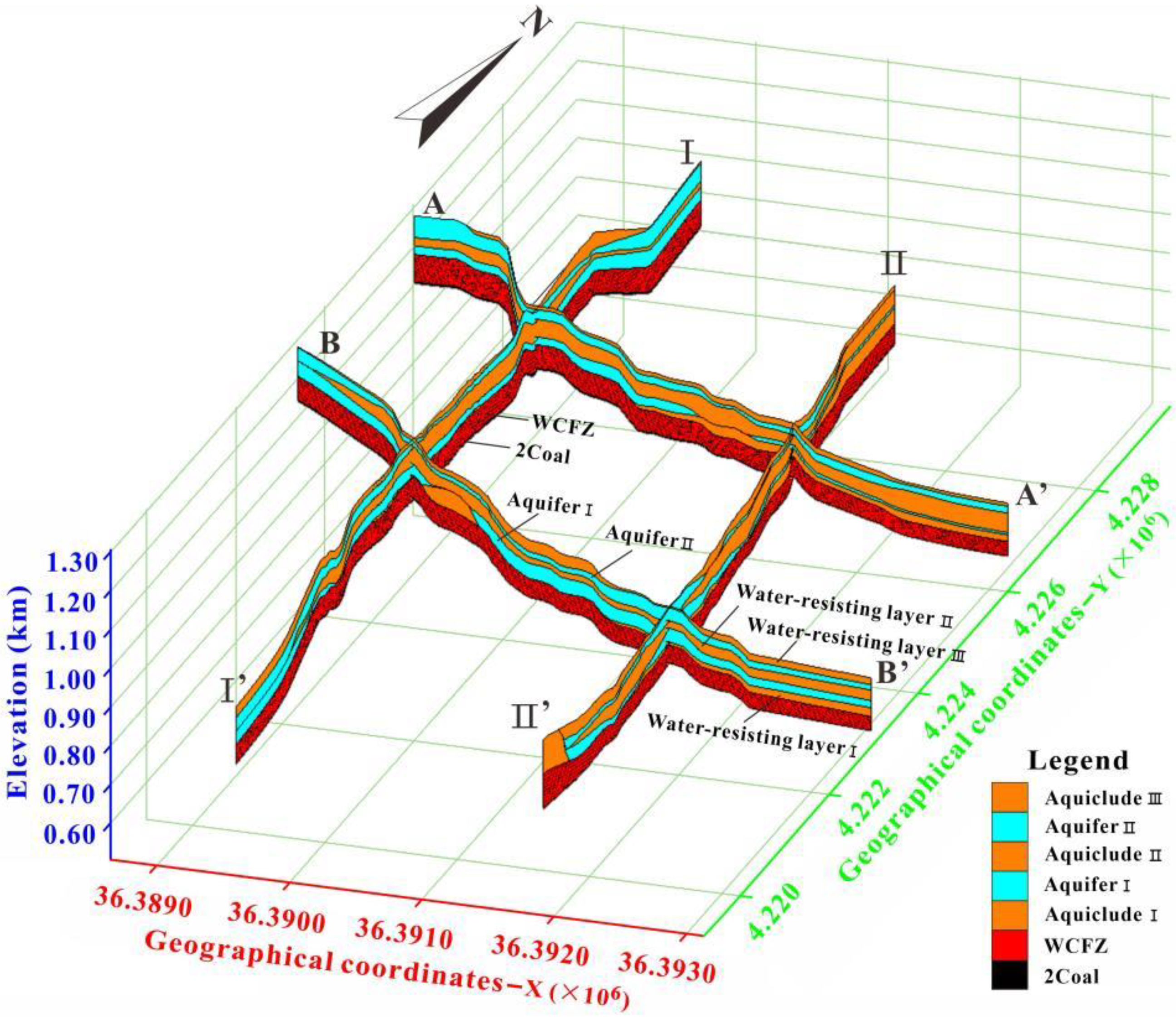 Energies 15 03850 g007
