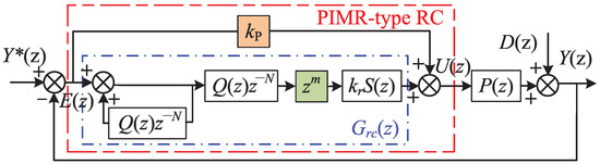 Energies | Free Full-Text | High-Performance Fractional Order PIMR 