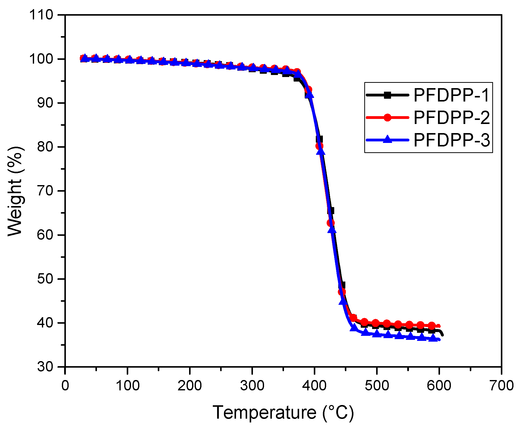 Energies 15 03855 g003 Energies 15 03855 g003