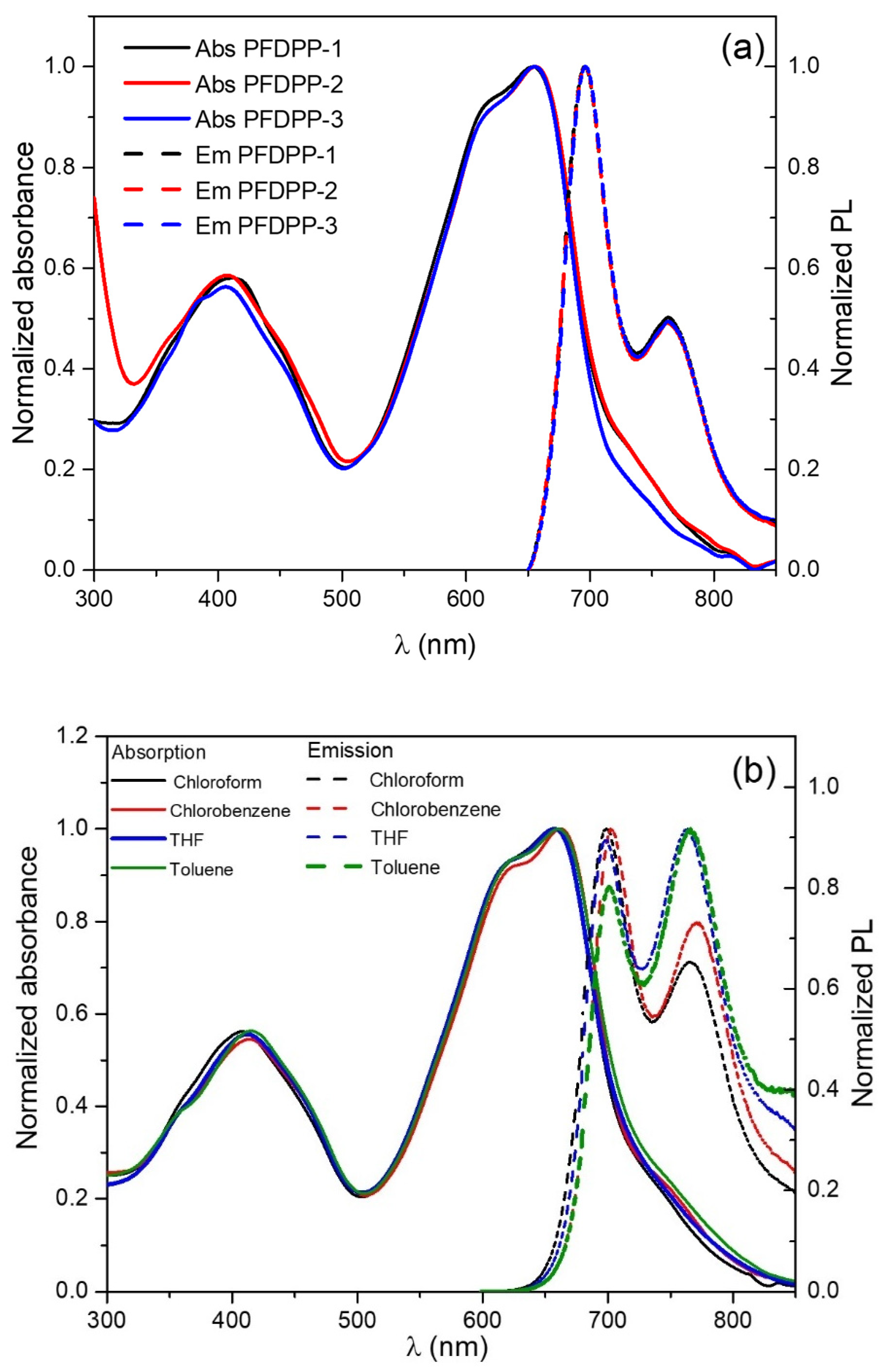Energies 15 03855 g005 Energies 15 03855 g005
