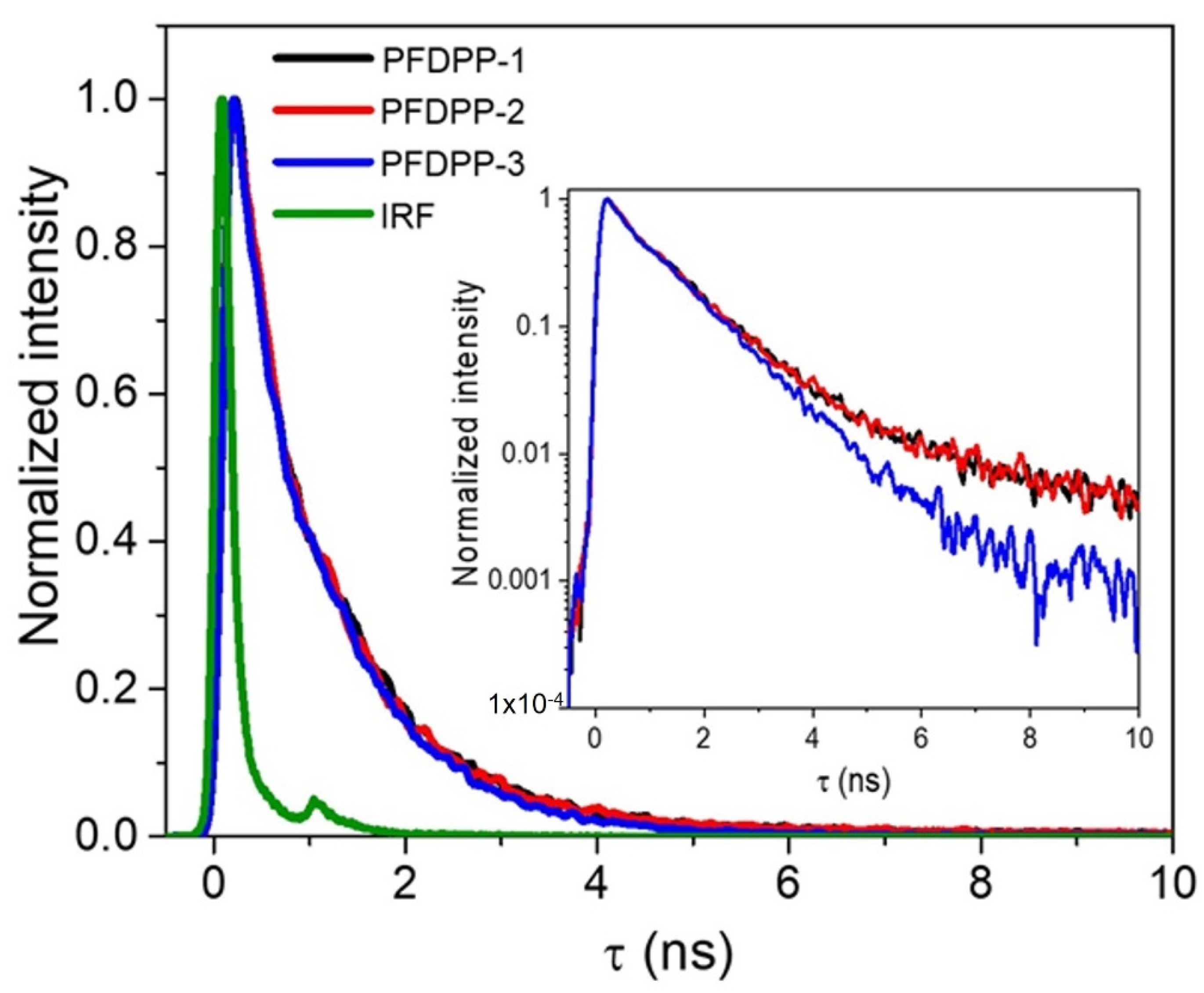 Energies 15 03855 g006 Energies 15 03855 g006