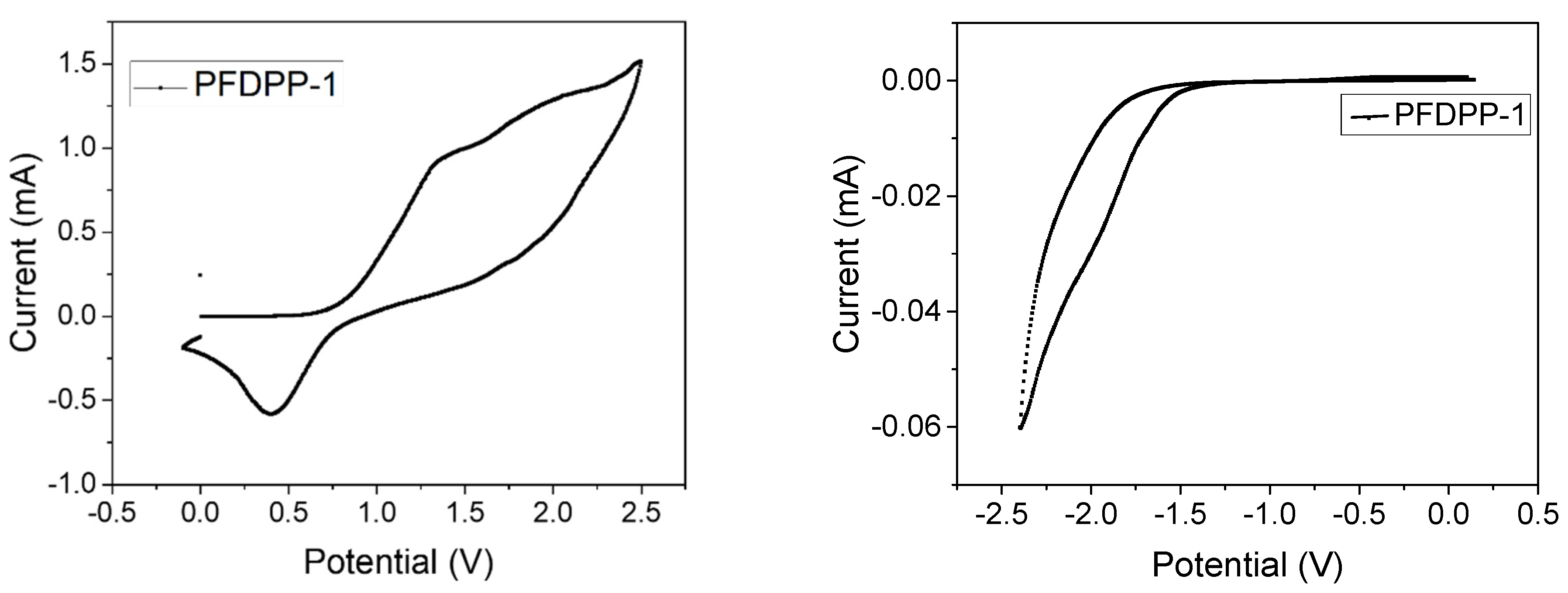 Energies 15 03855 g008 Energies 15 03855 g008