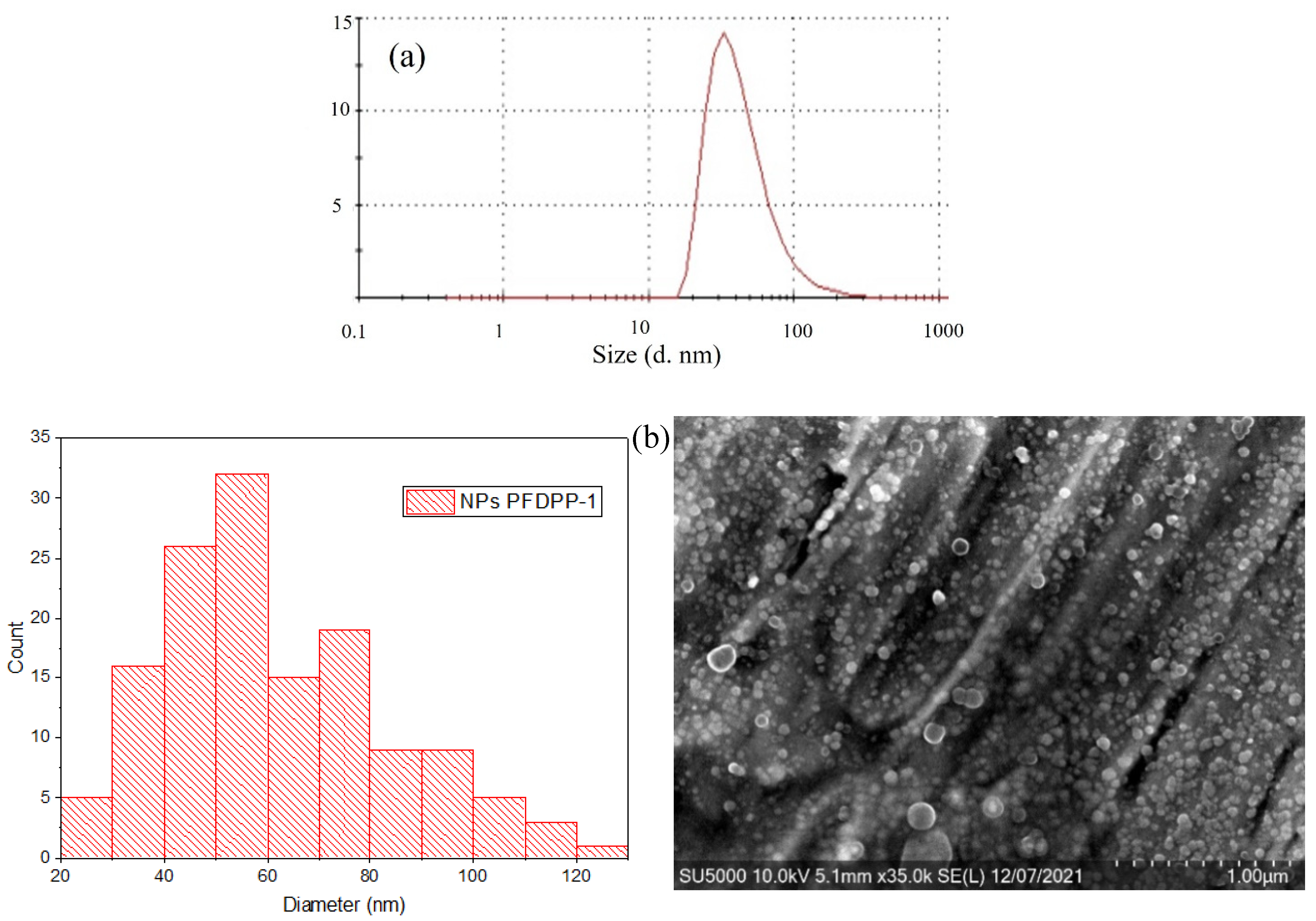 Energies 15 03855 g009 Energies 15 03855 g009