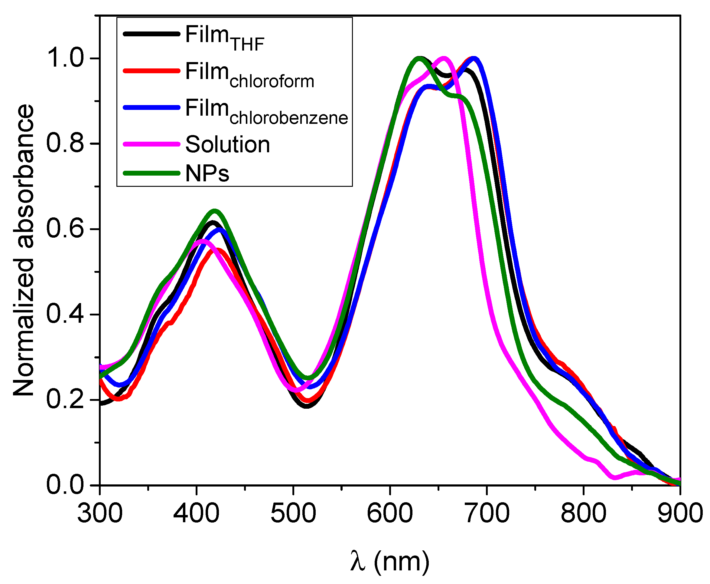 Energies 15 03855 g010 Energies 15 03855 g010