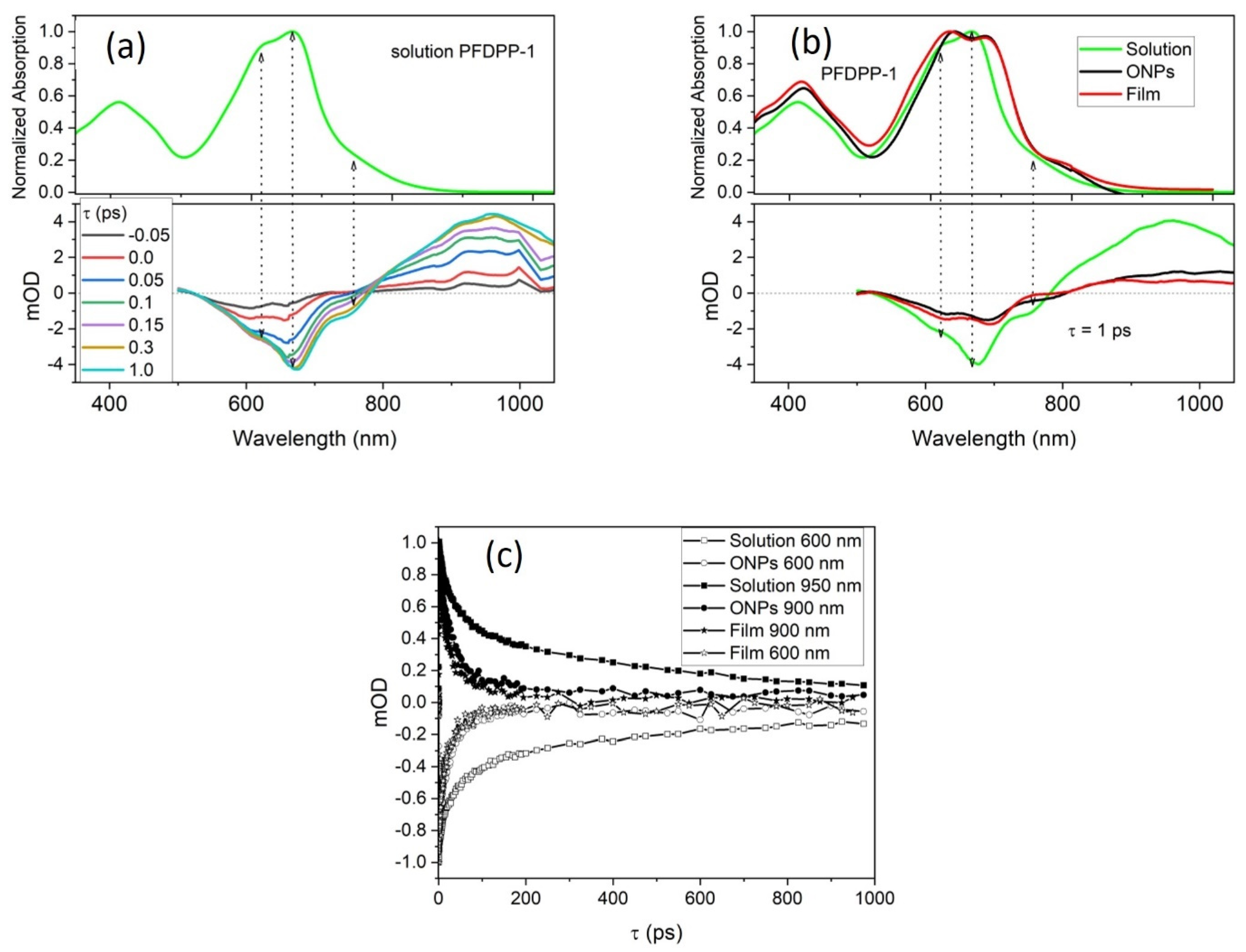 Energies 15 03855 g011 Energies 15 03855 g011