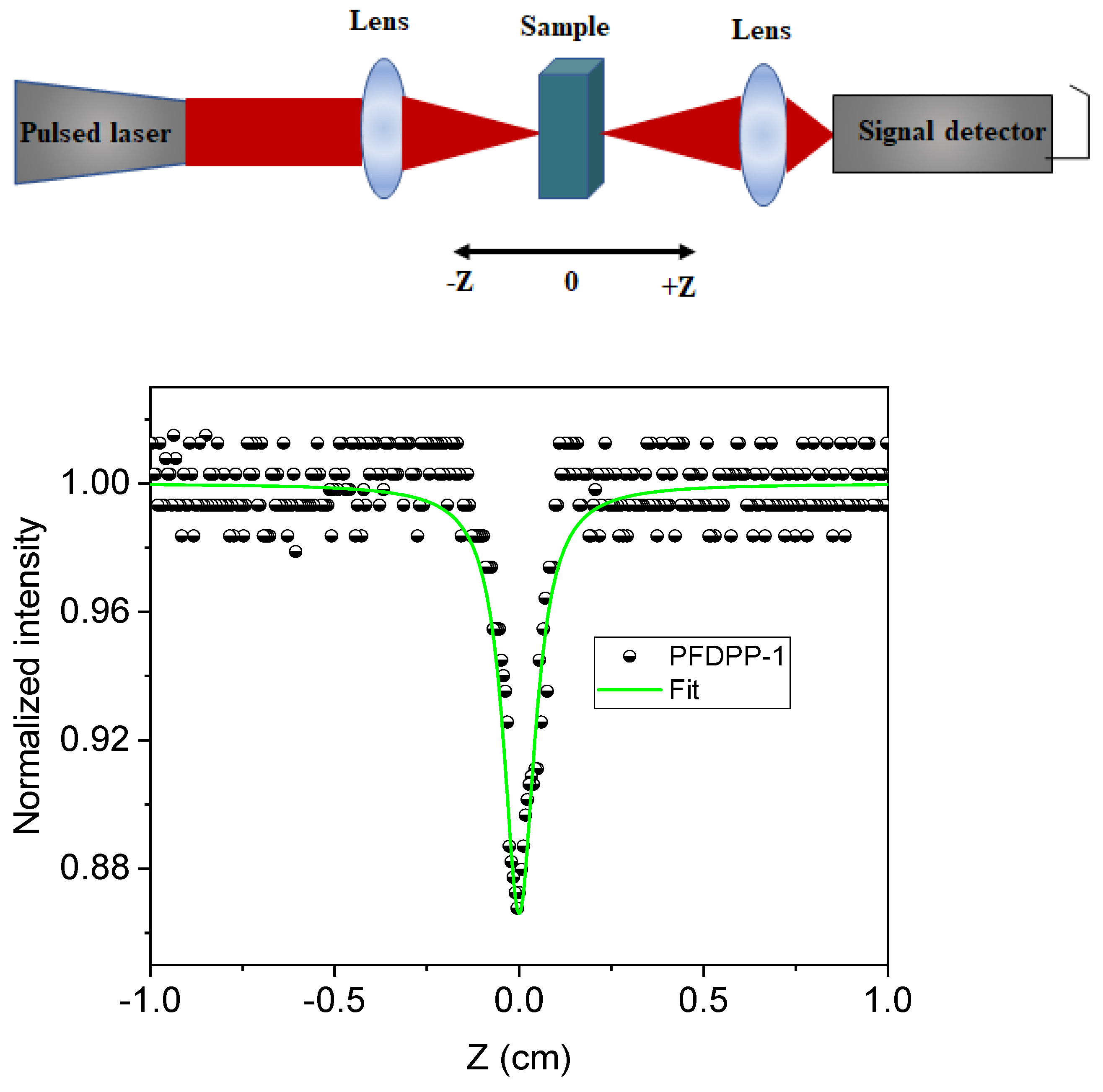 Energies 15 03855 g012 Energies 15 03855 g012