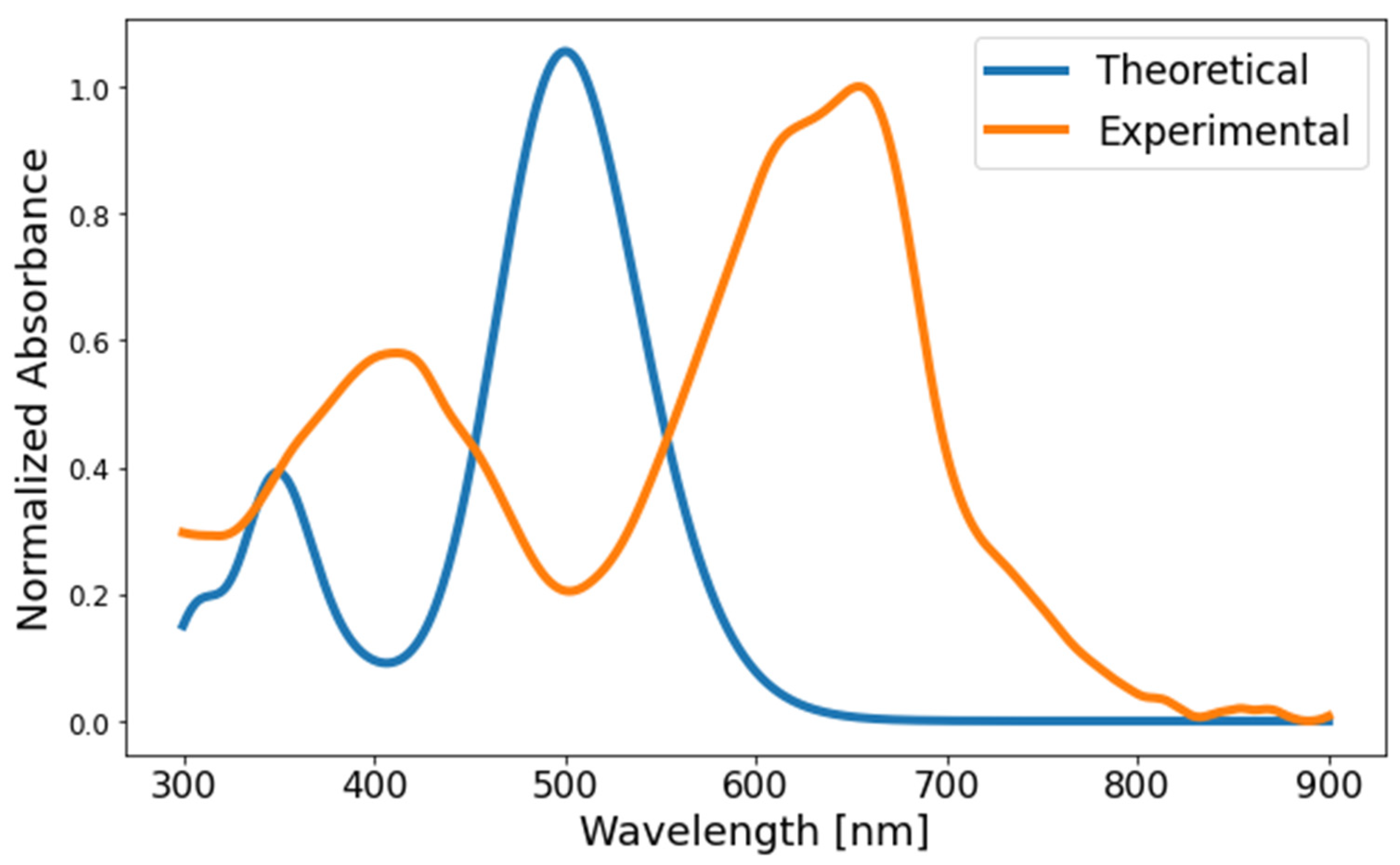 Energies 15 03855 g015 Energies 15 03855 g015