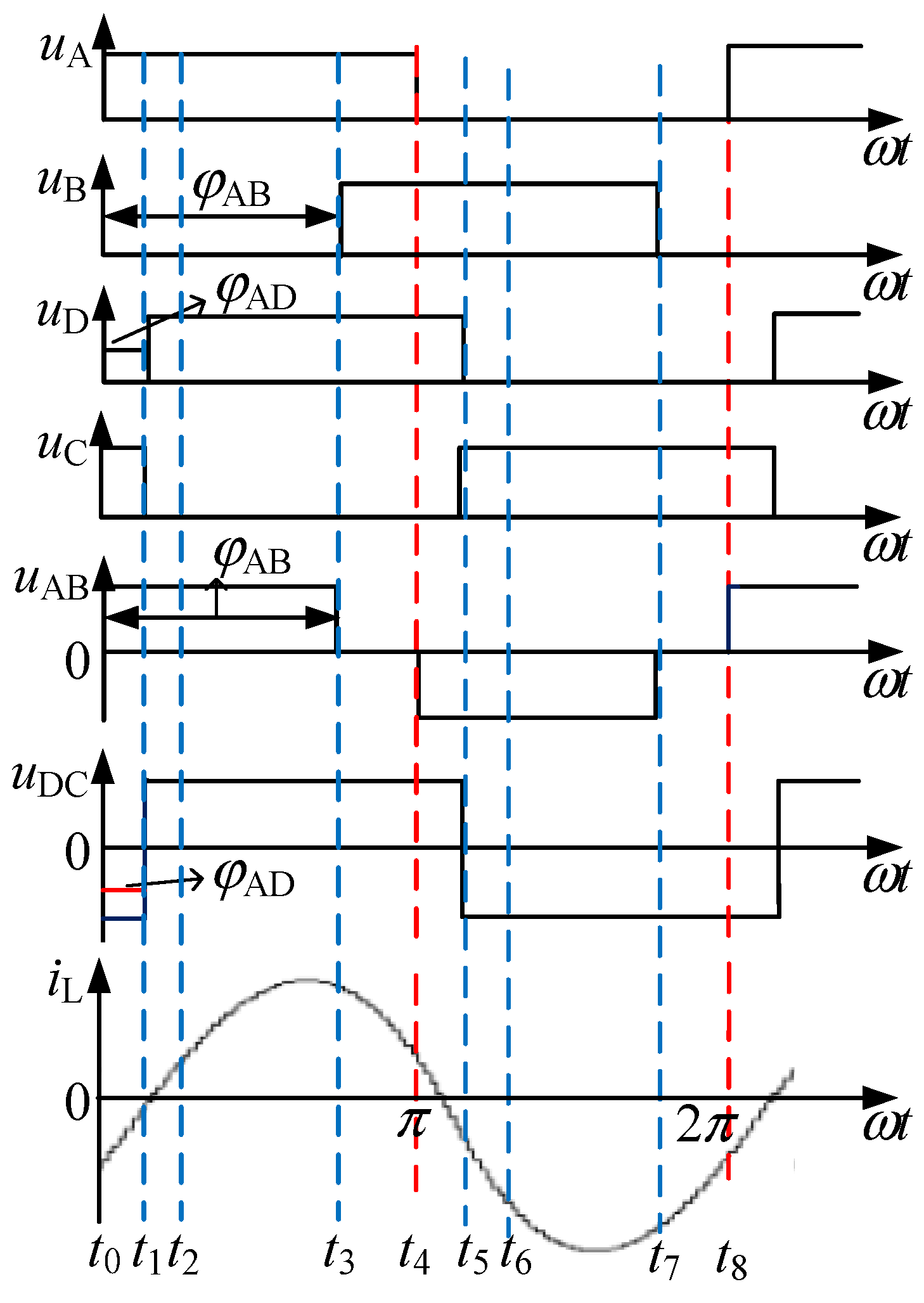 Energies 15 03856 g003