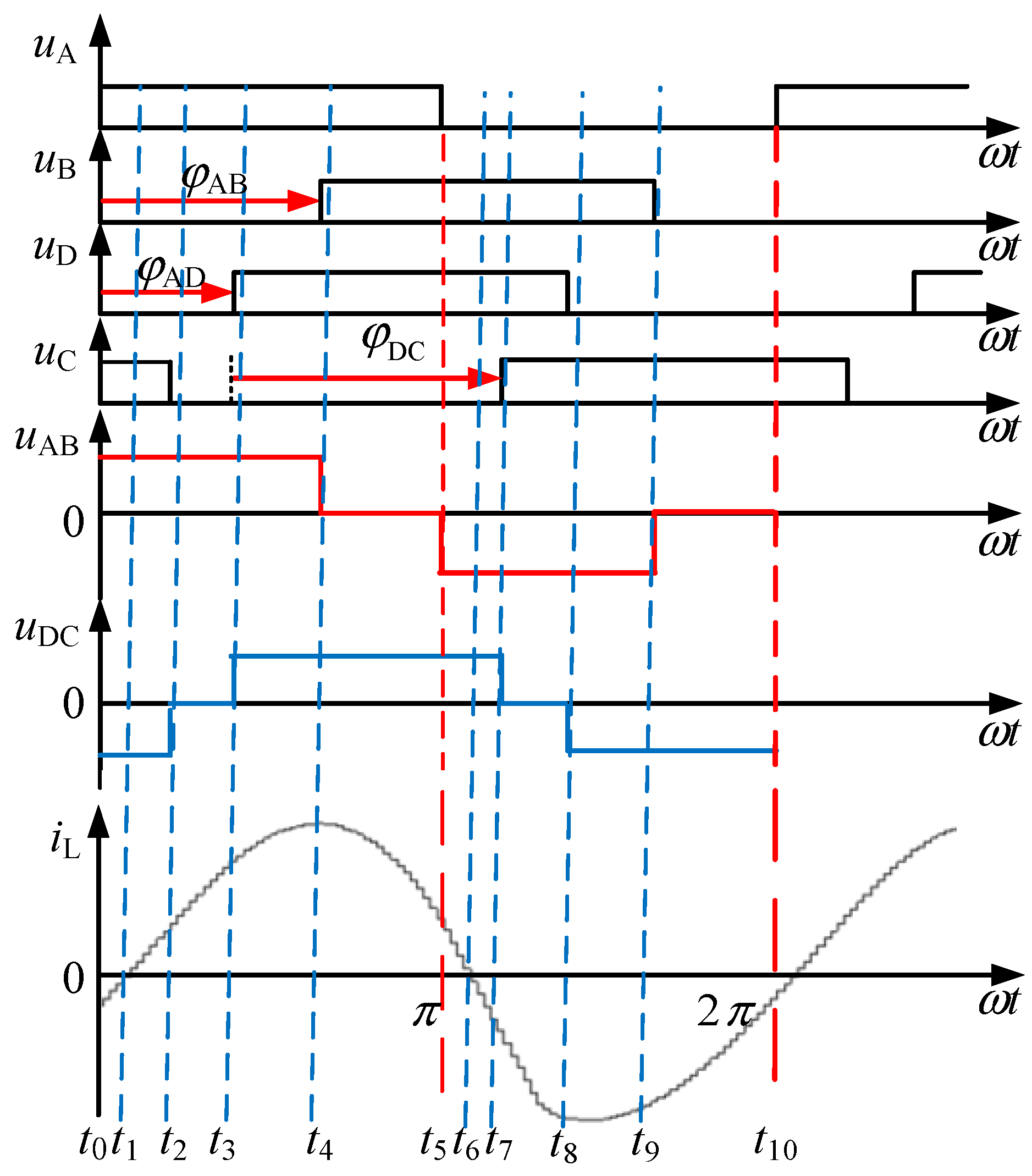 Energies 15 03856 g005