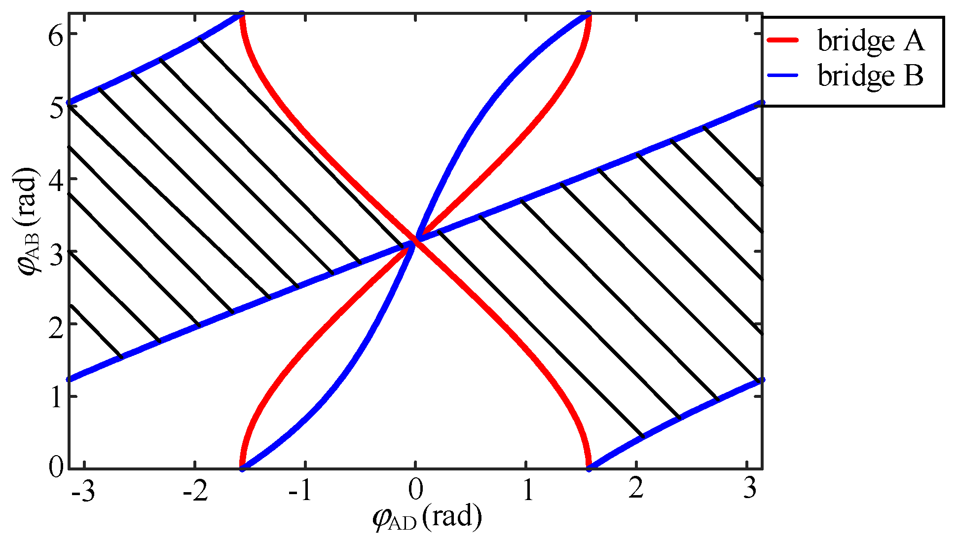Energies 15 03856 g006
