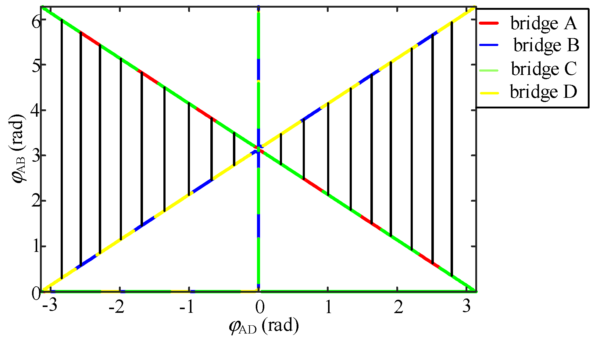 Energies 15 03856 g007