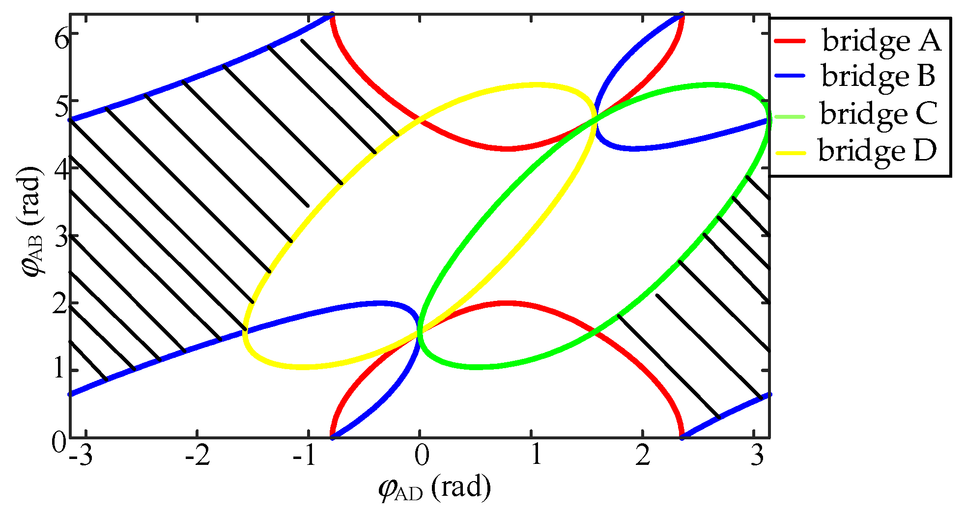 Energies 15 03856 g008