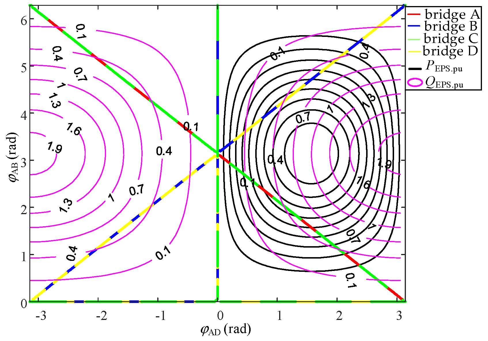 Energies 15 03856 g010