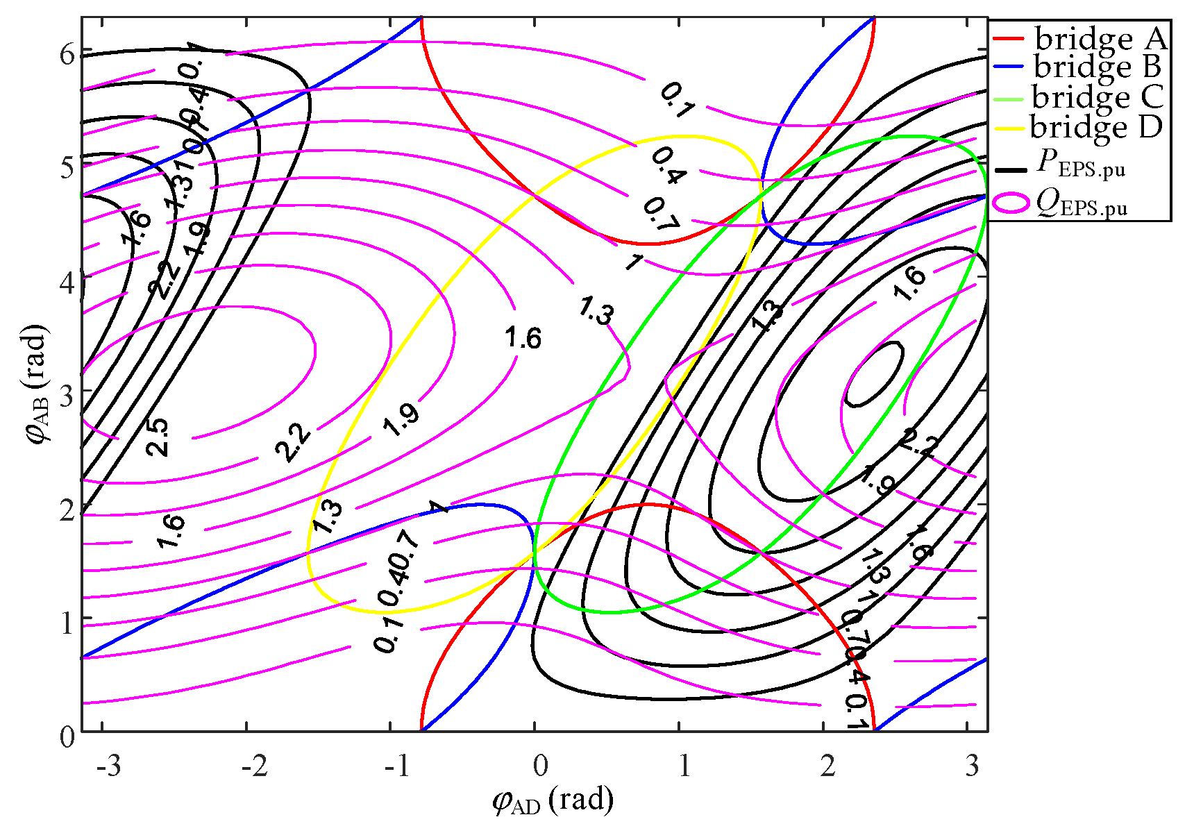 Energies 15 03856 g011