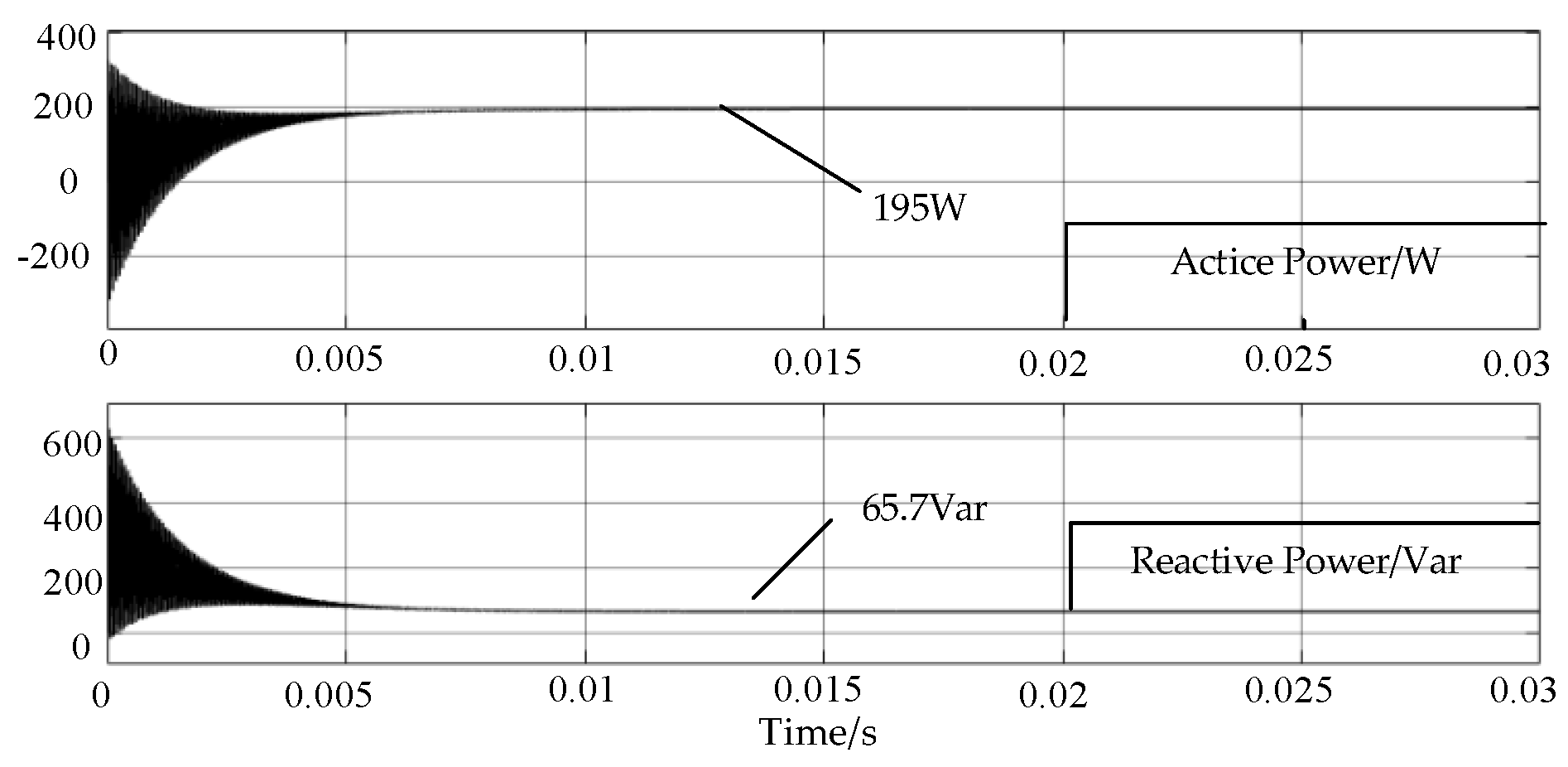 Energies 15 03856 g015