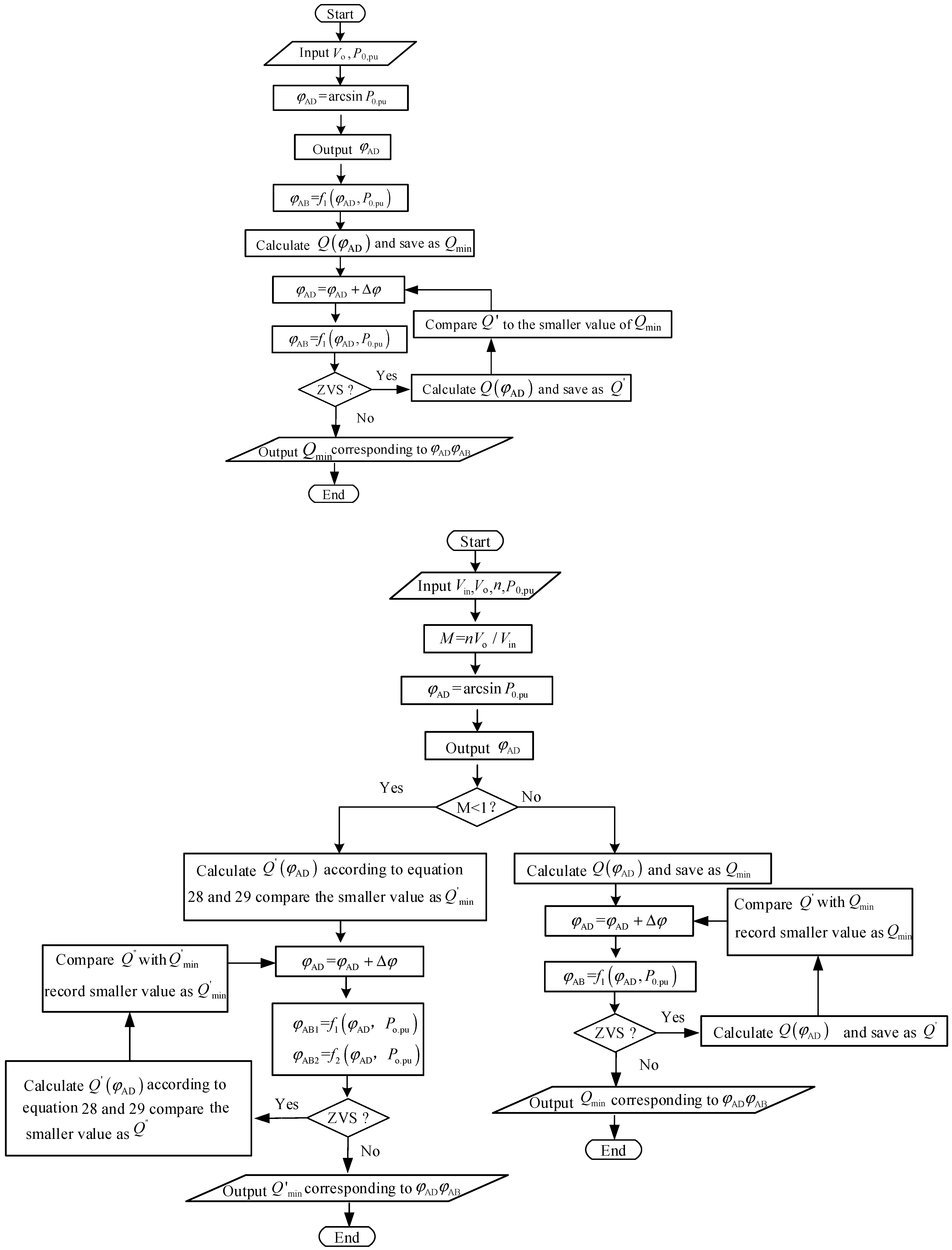 Energies 15 03856 g019