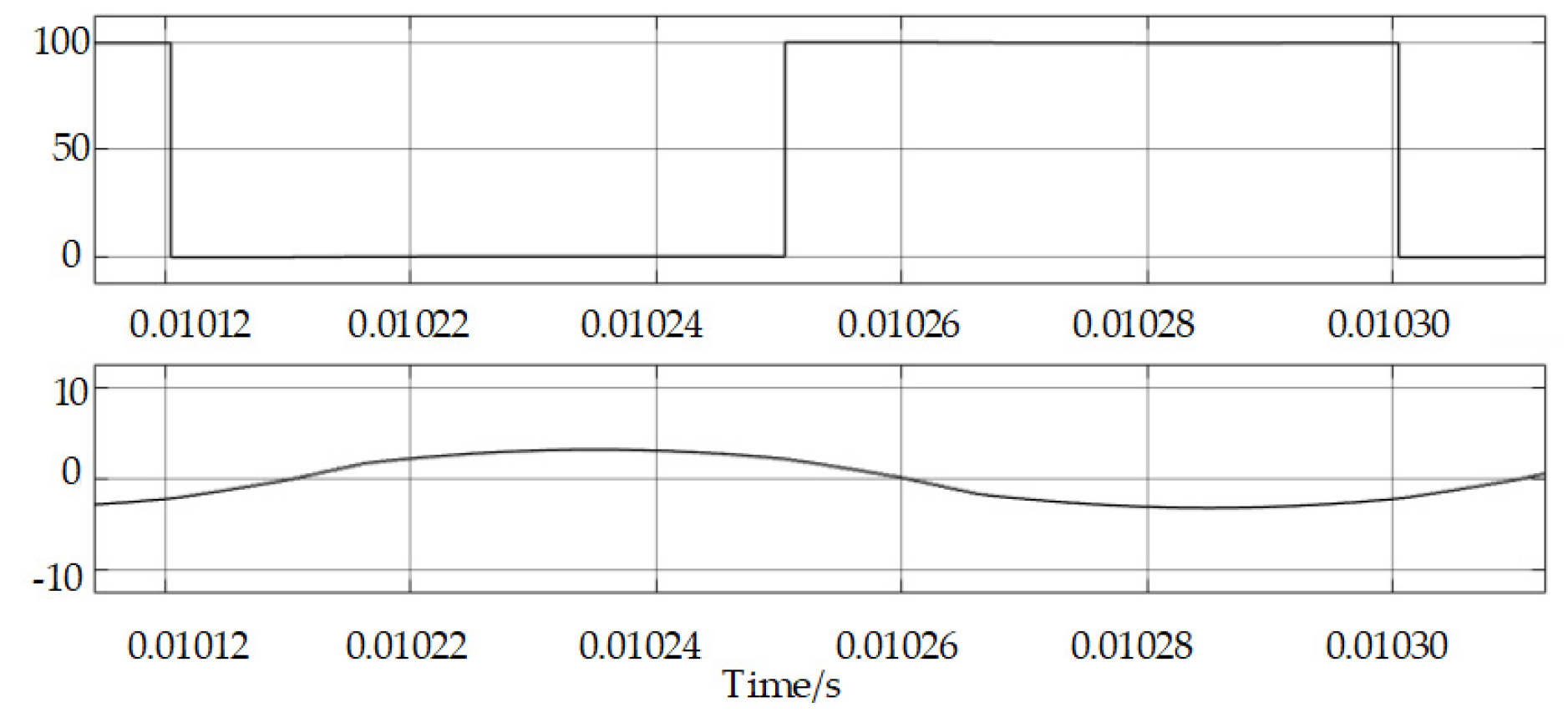 Energies 15 03856 g021