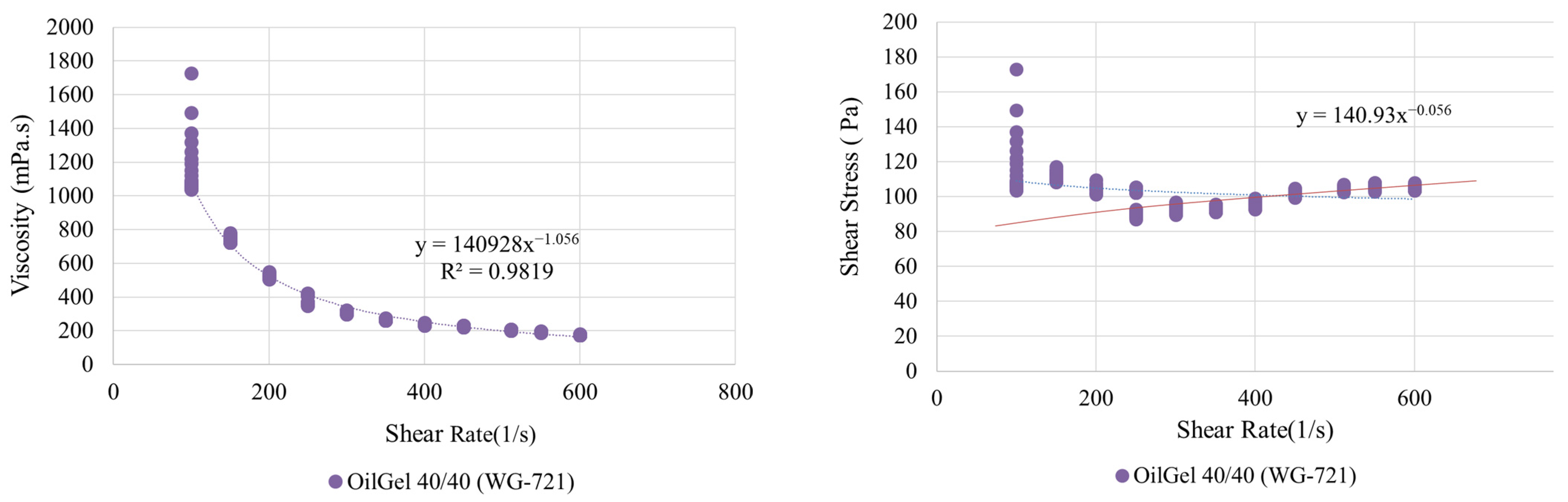 Energies 15 03858 g008