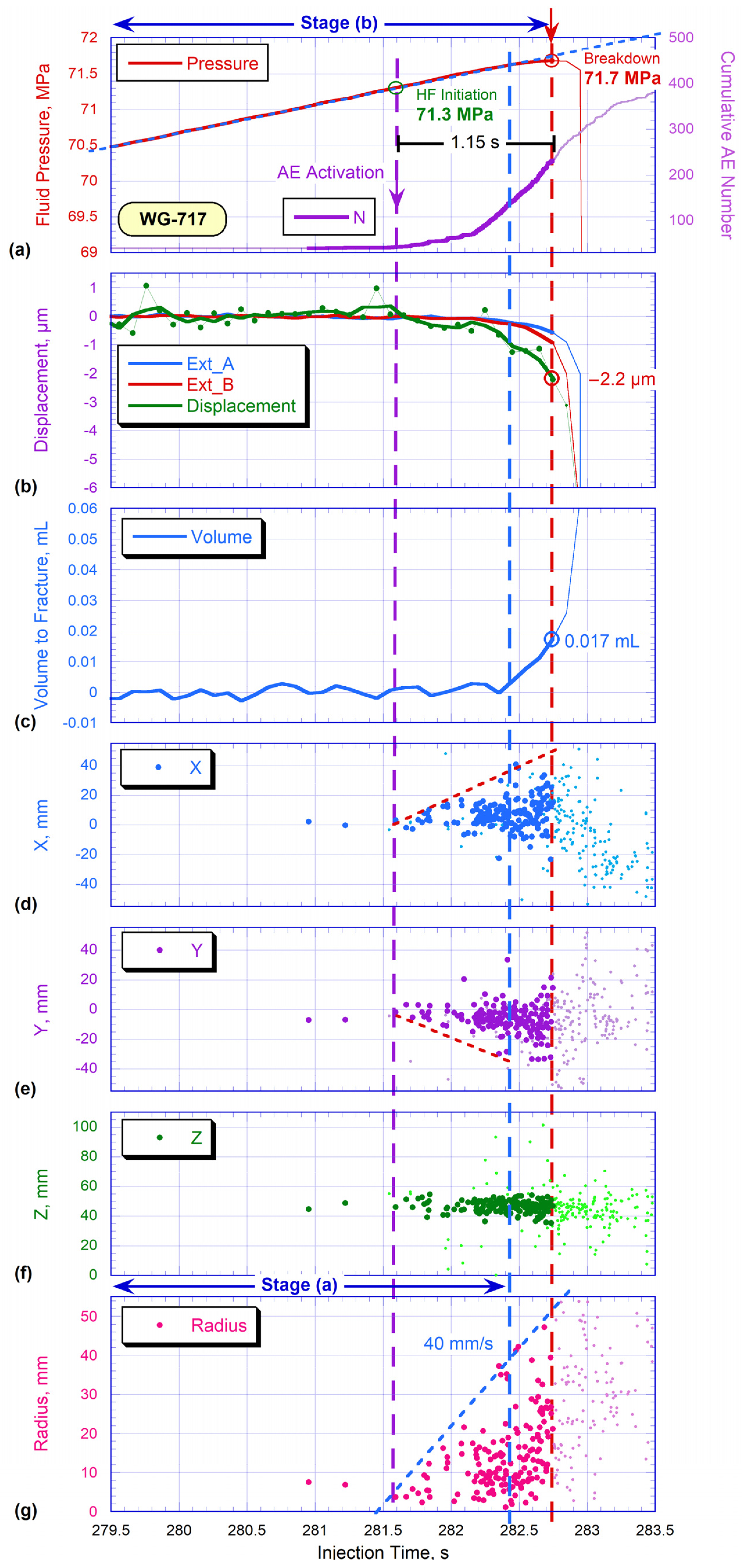 Energies 15 03858 g012