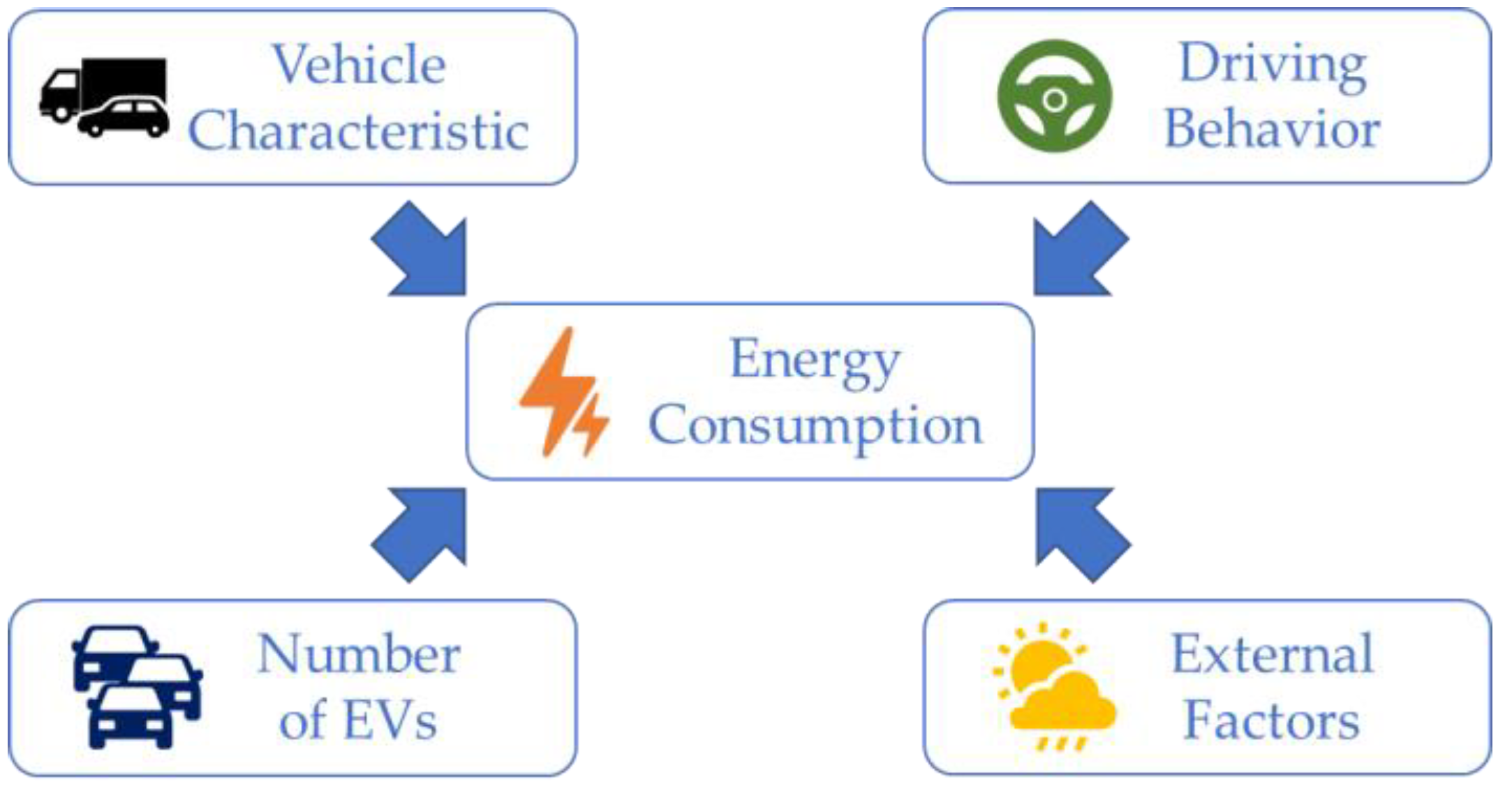 Energies 15 03859 g002