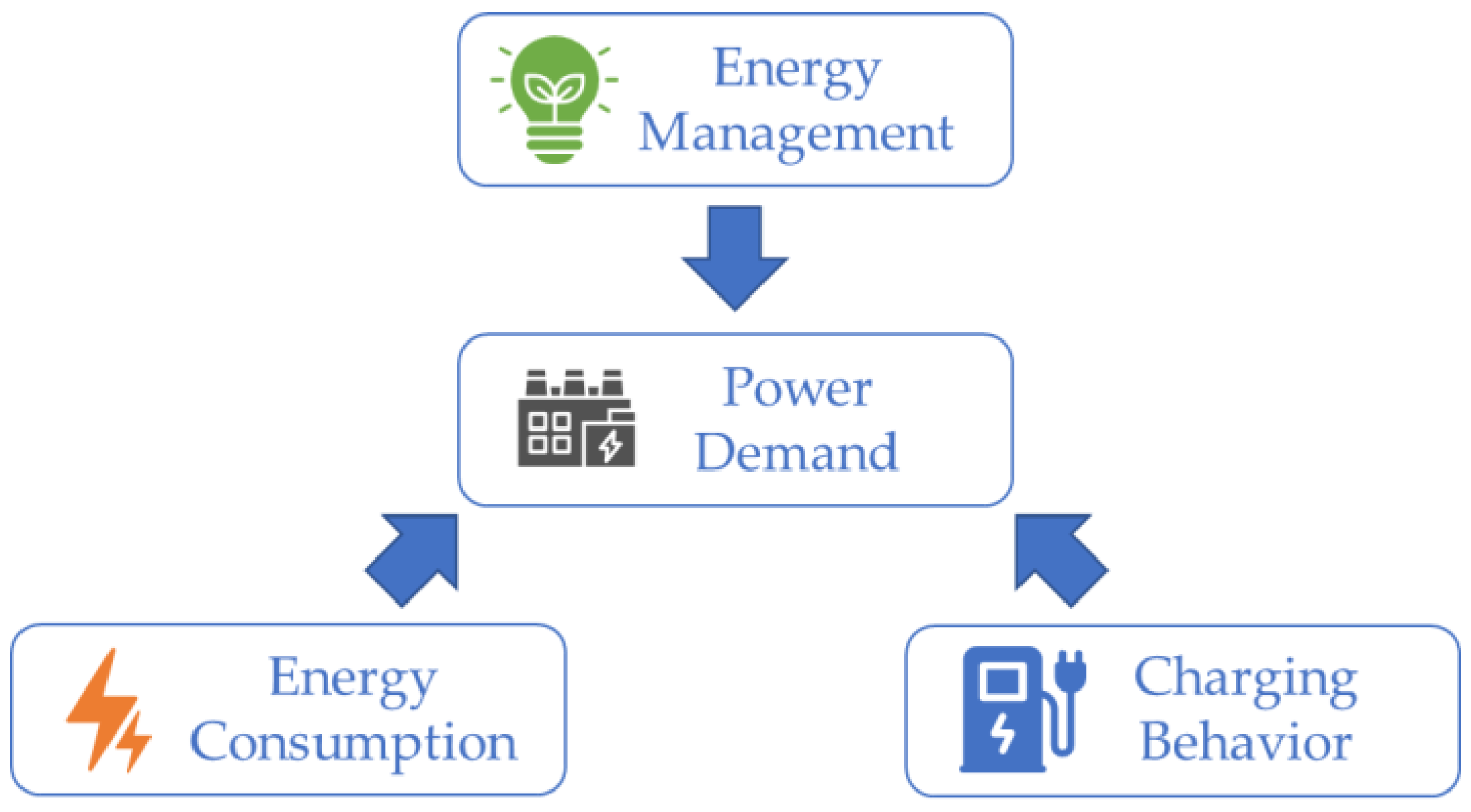 Energies 15 03859 g003