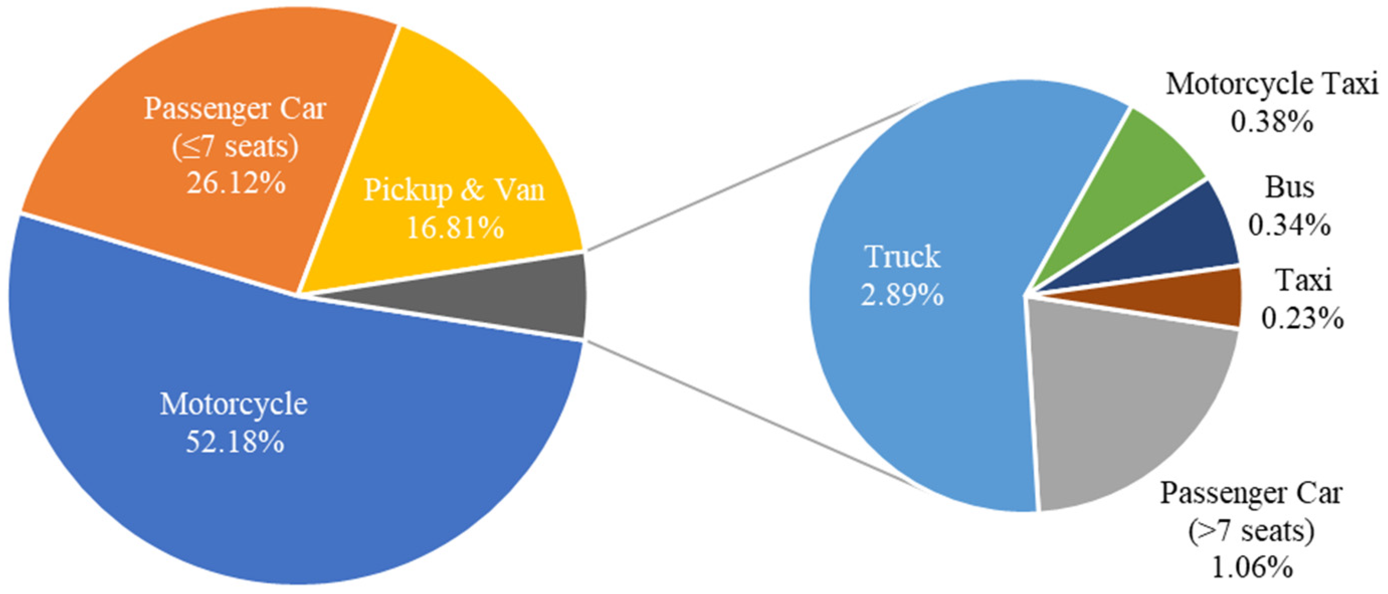 Energies 15 03859 g005