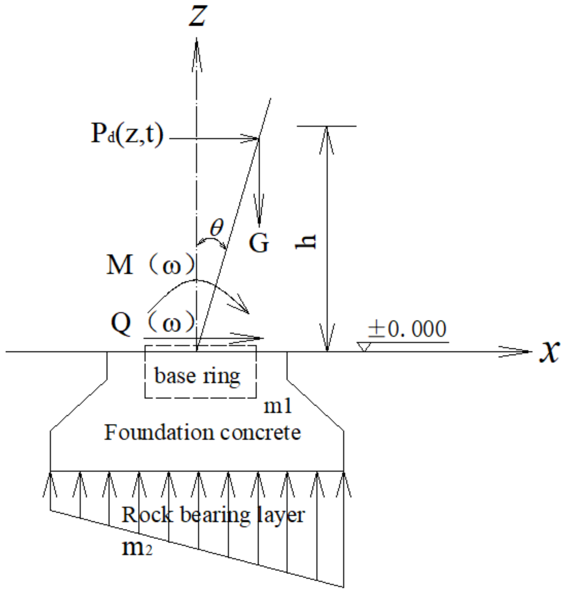 Energies 15 03862 g002