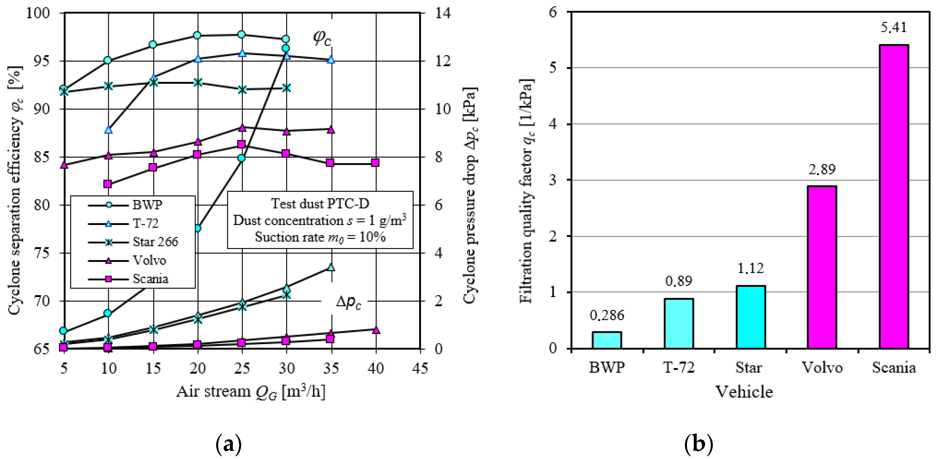 Energies 15 03871 g005