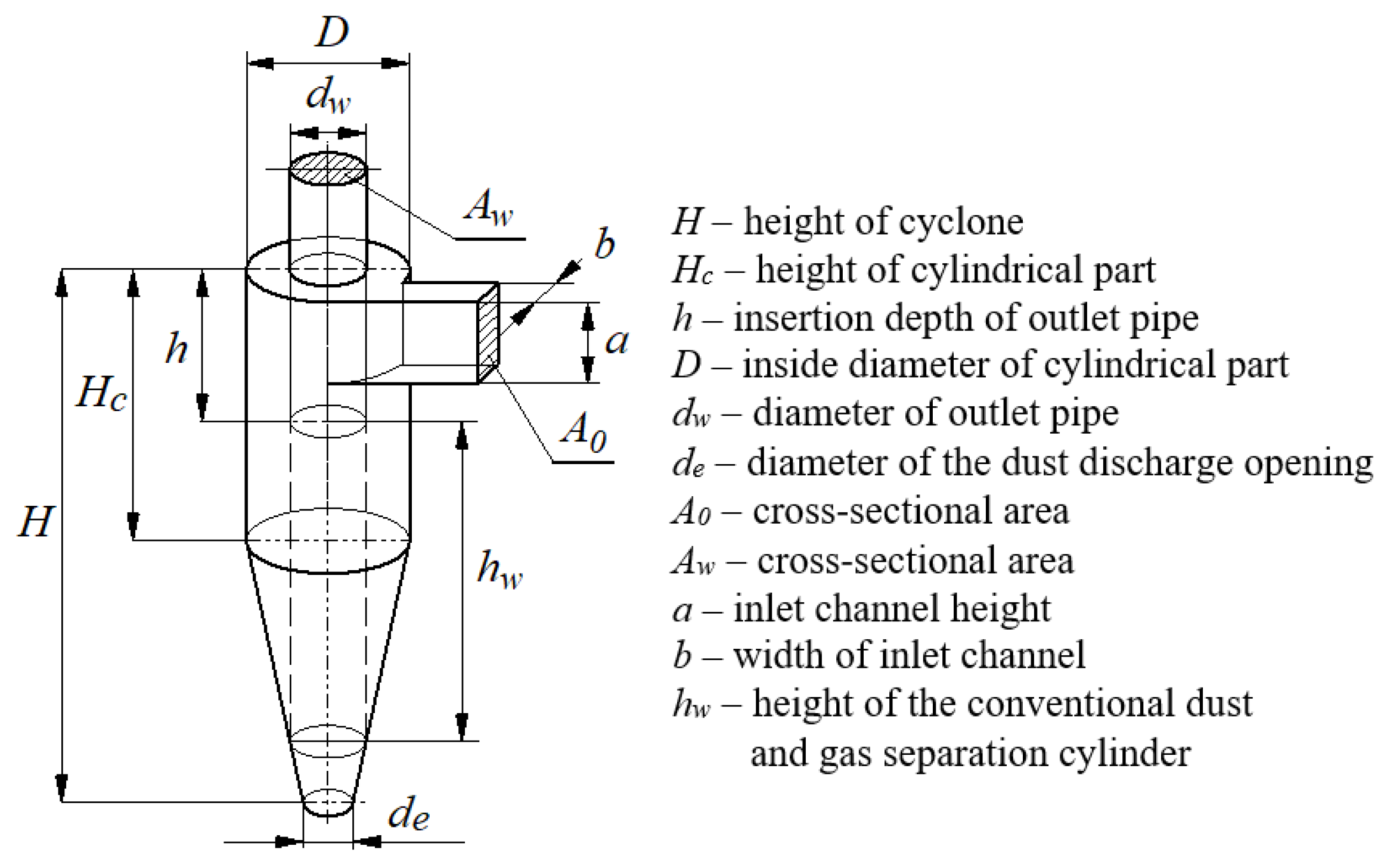 Energies 15 03871 g006