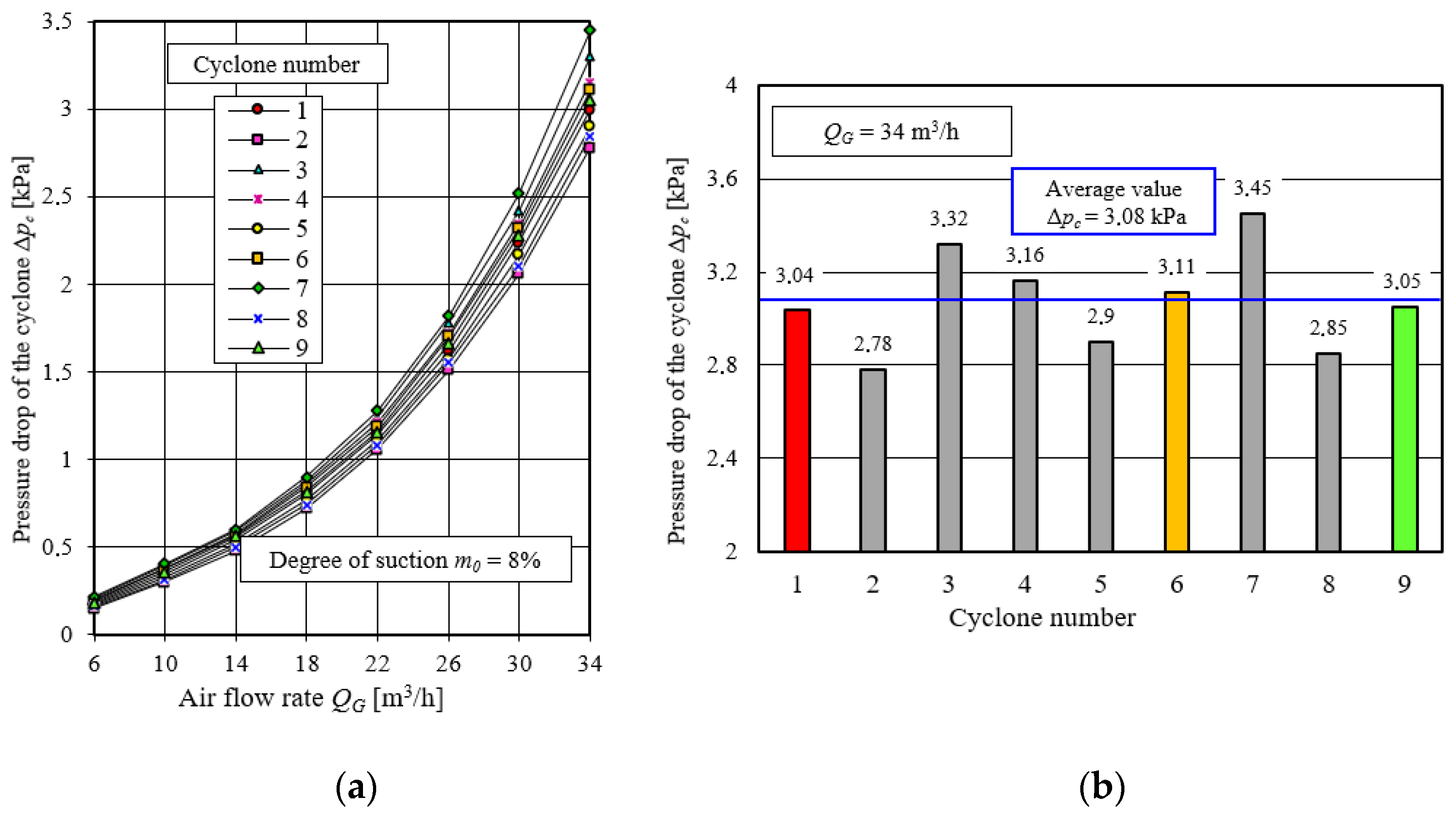 Energies 15 03871 g025