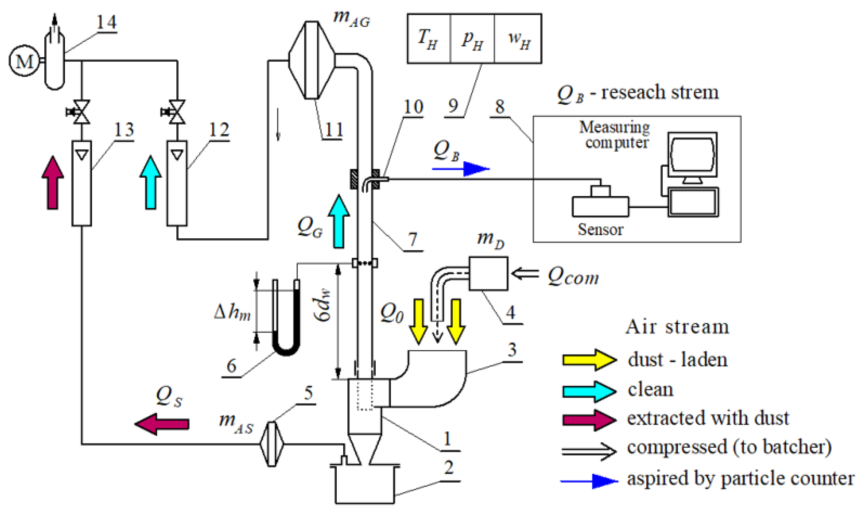 Energies 15 03871 g030