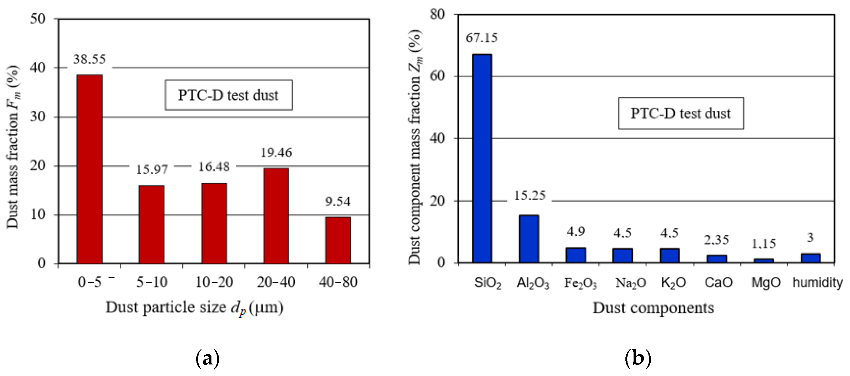 Energies 15 03871 g031