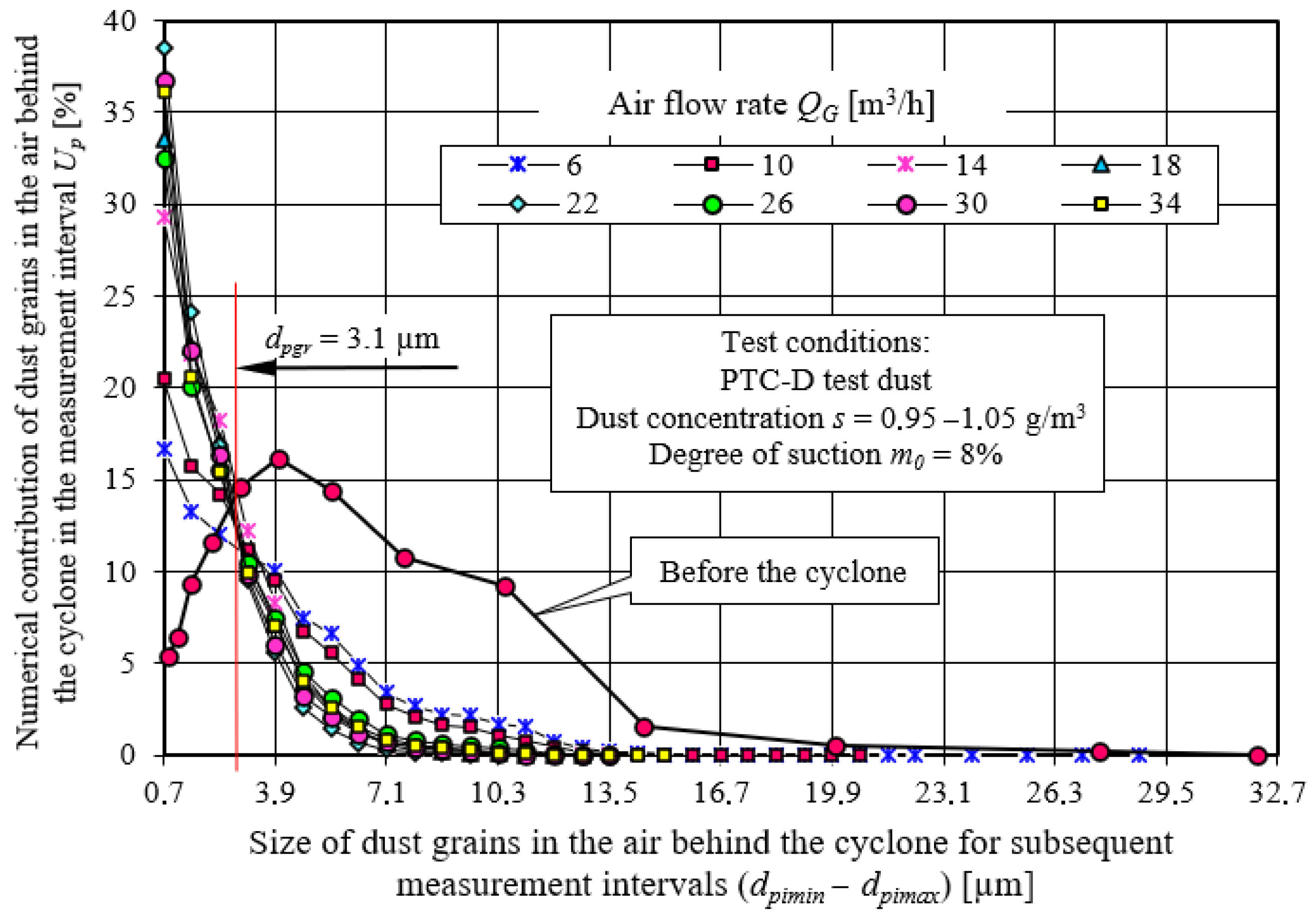 Energies 15 03871 g033