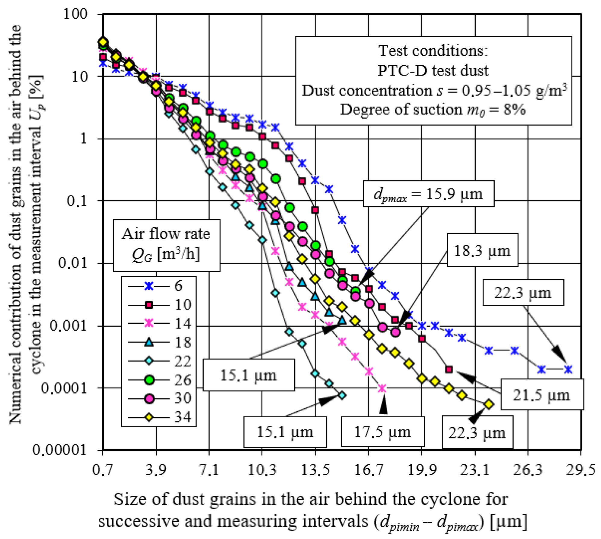 Energies 15 03871 g034