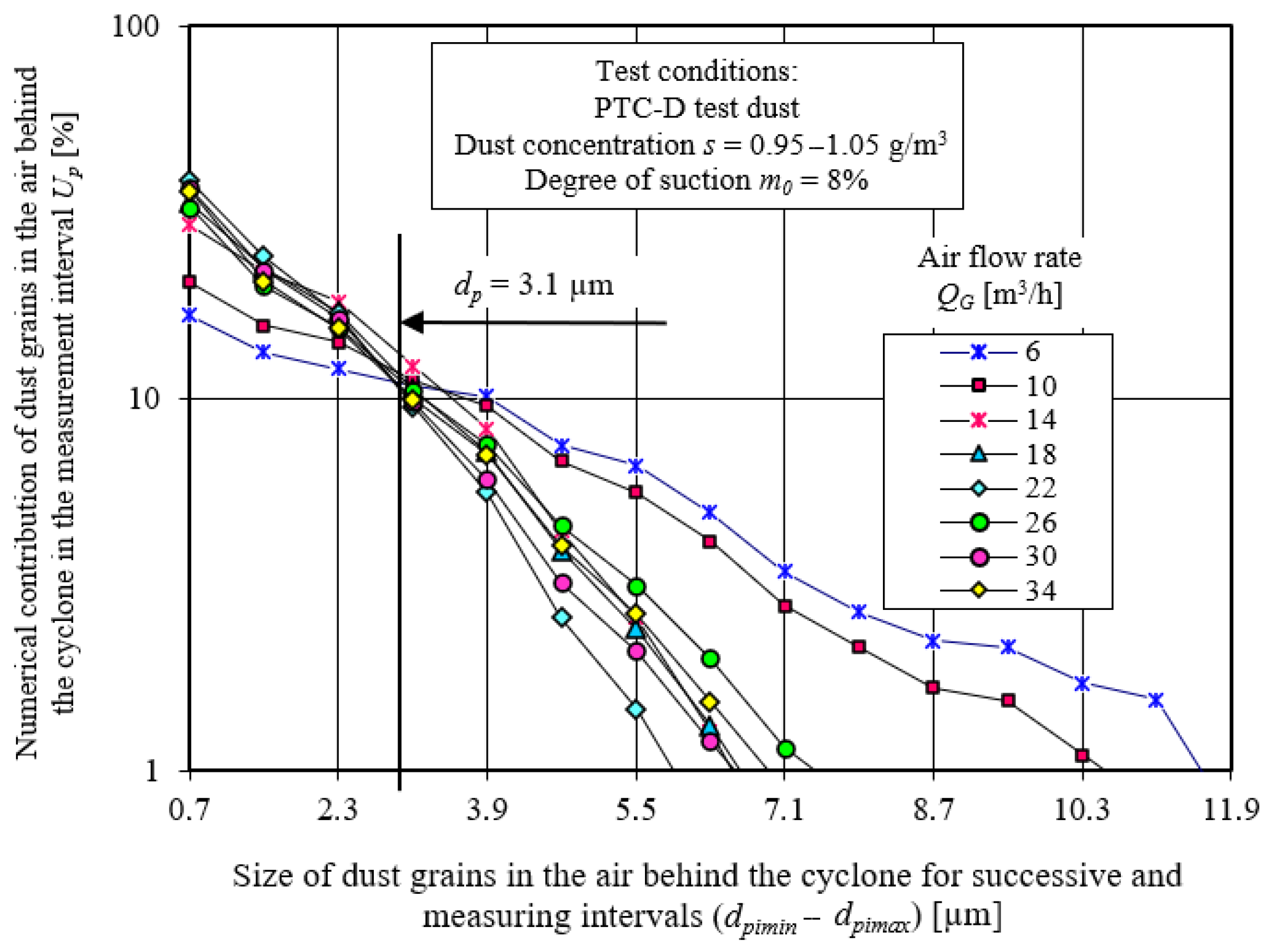 Energies 15 03871 g035