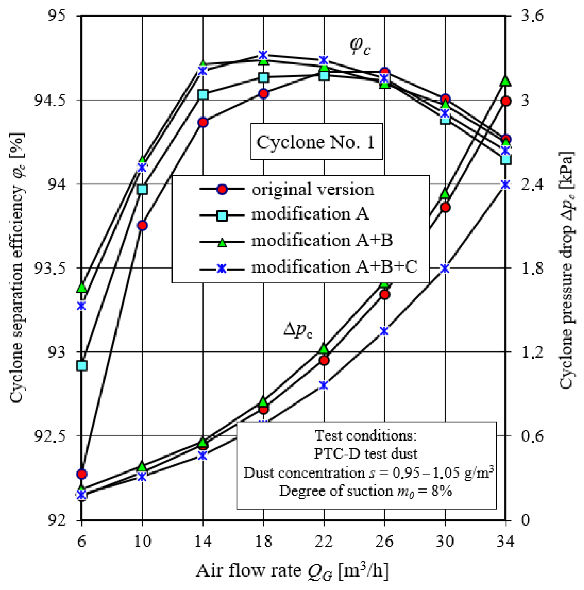 Energies 15 03871 g036
