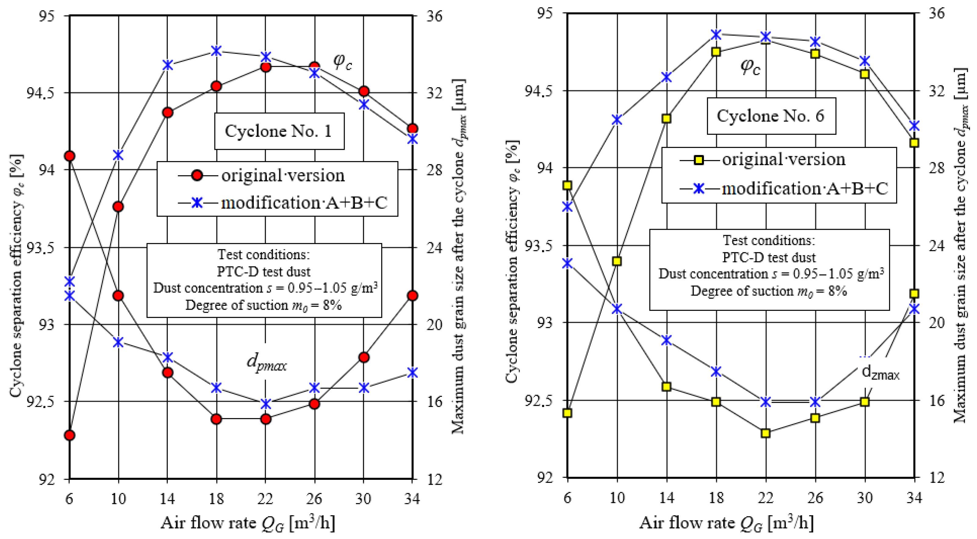 Energies 15 03871 g037