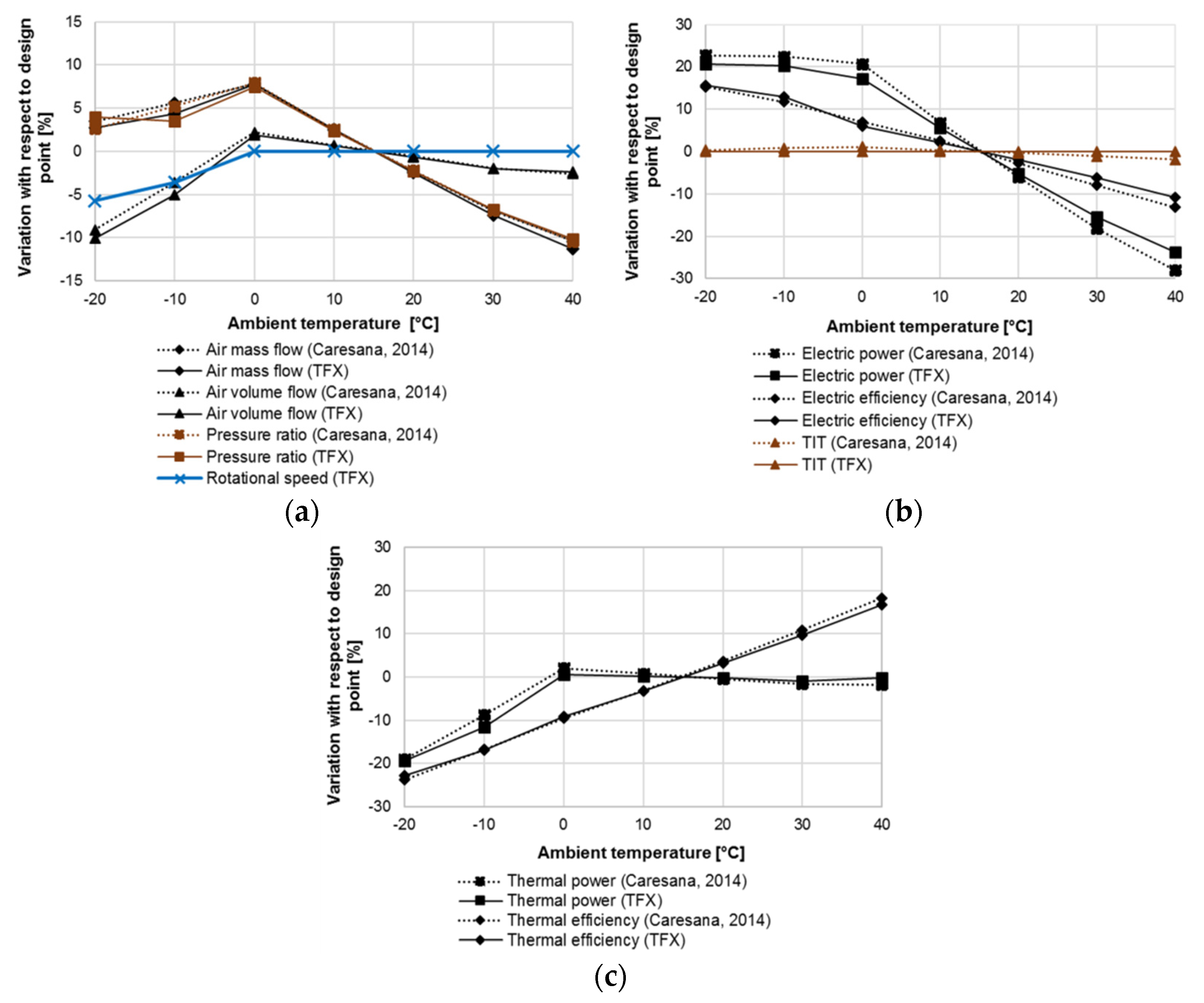 Energies 15 03874 g002