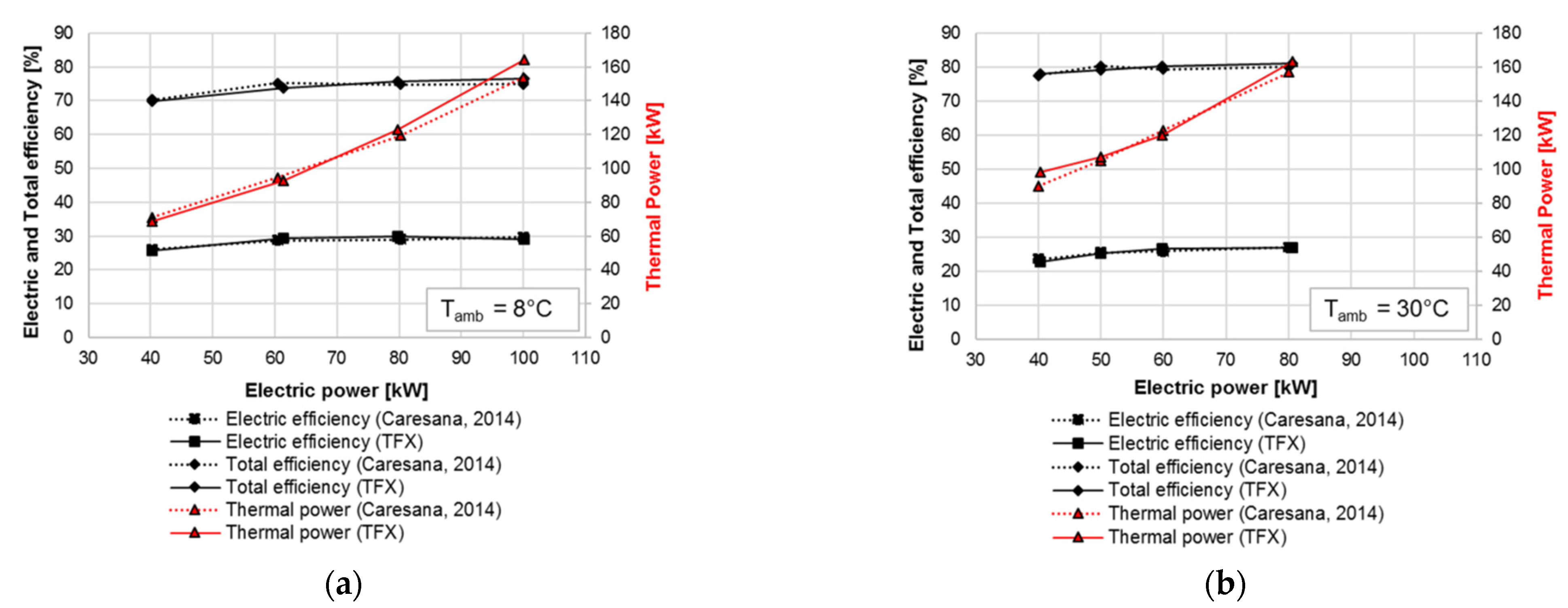 Energies 15 03874 g004