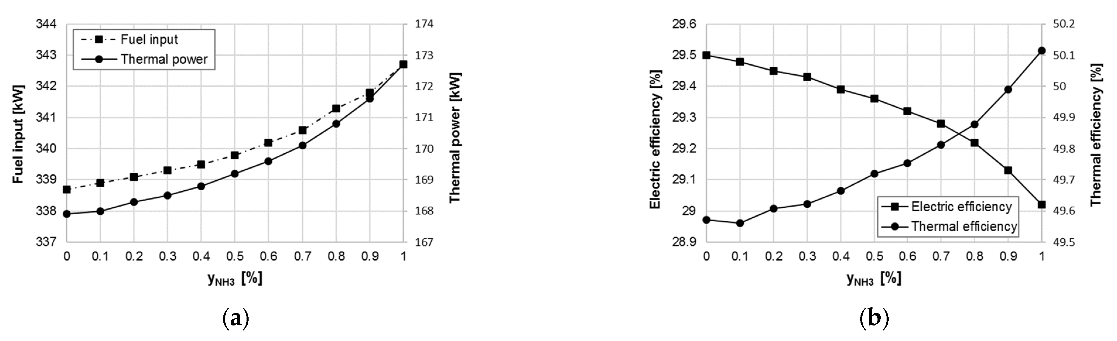 Energies 15 03874 g007