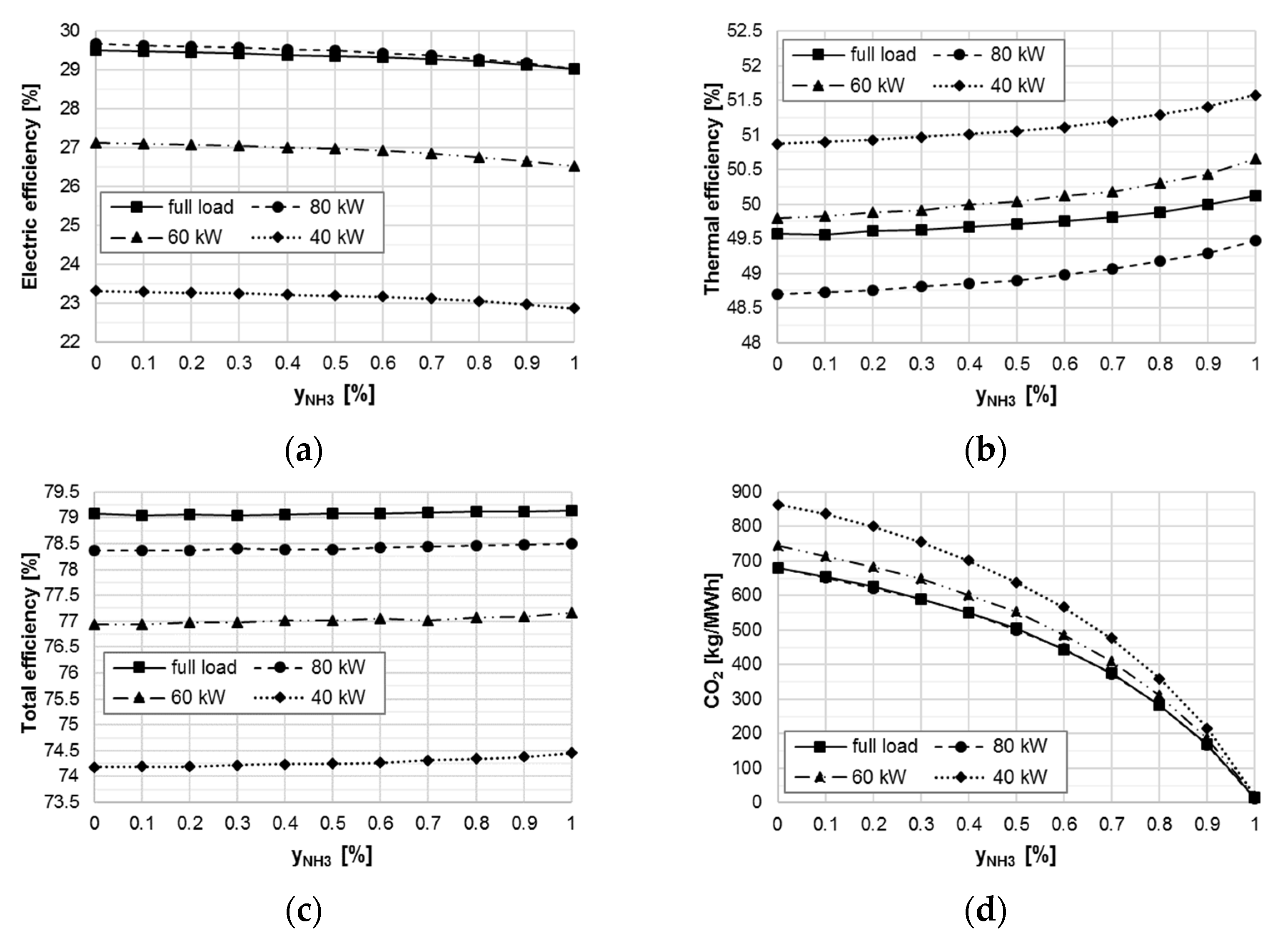Energies 15 03874 g010