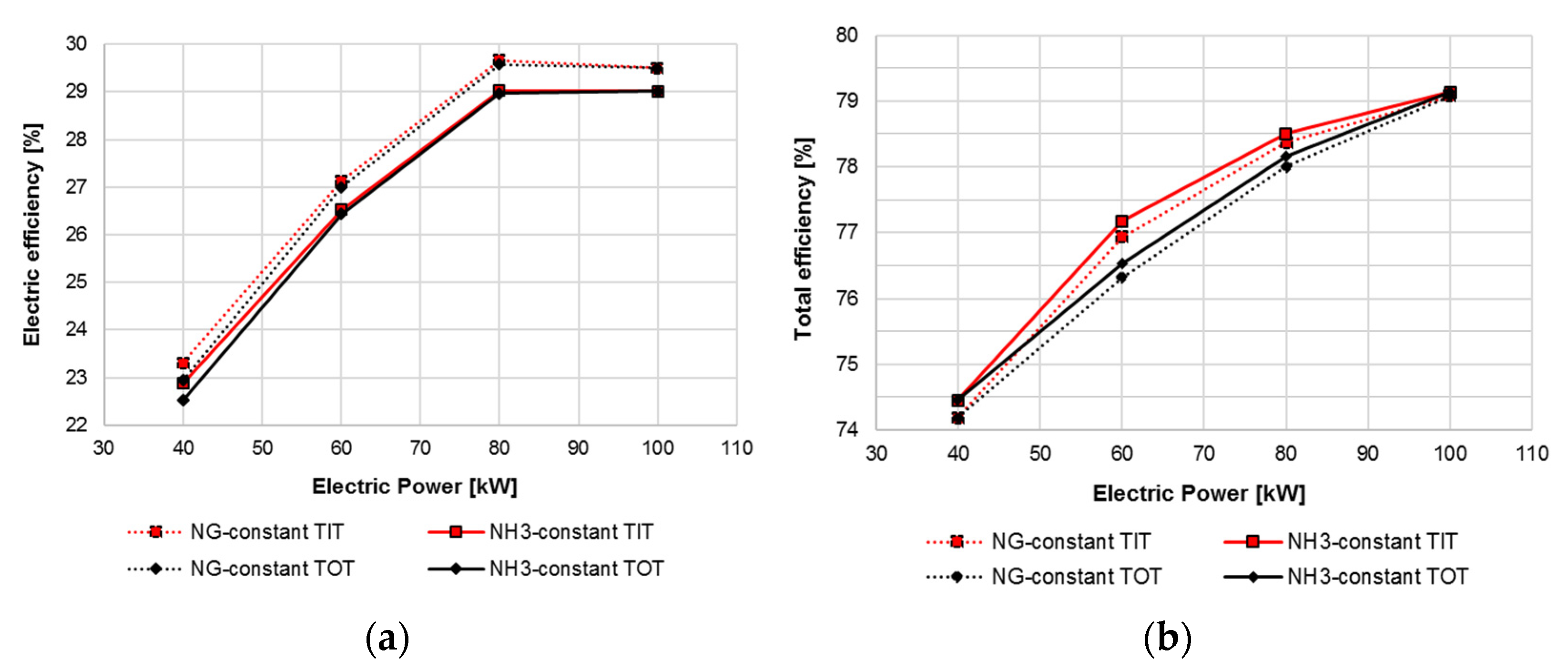 Energies 15 03874 g011