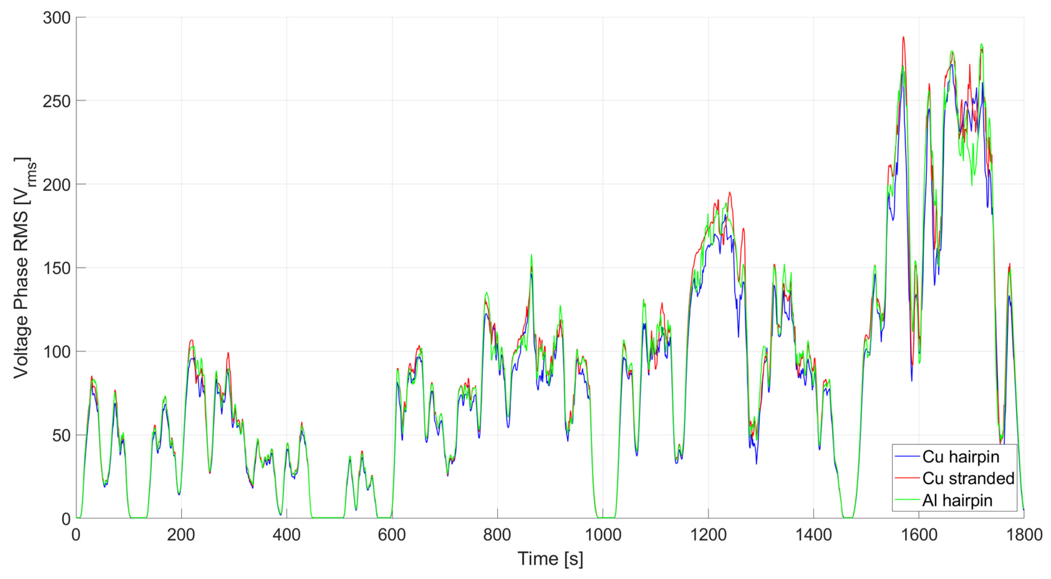 Energies | Free Full-Text | Impact of Wire Selection on the Performance ...