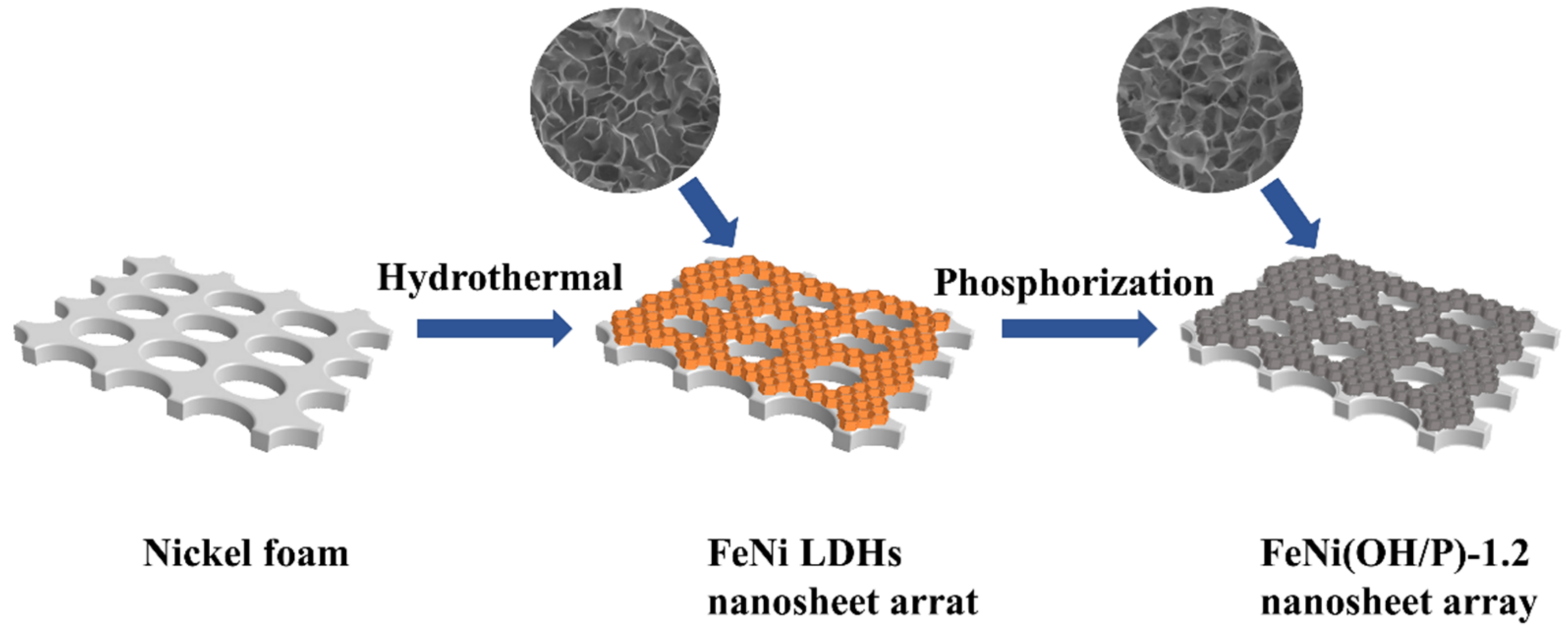 Energies 15 03877 g001