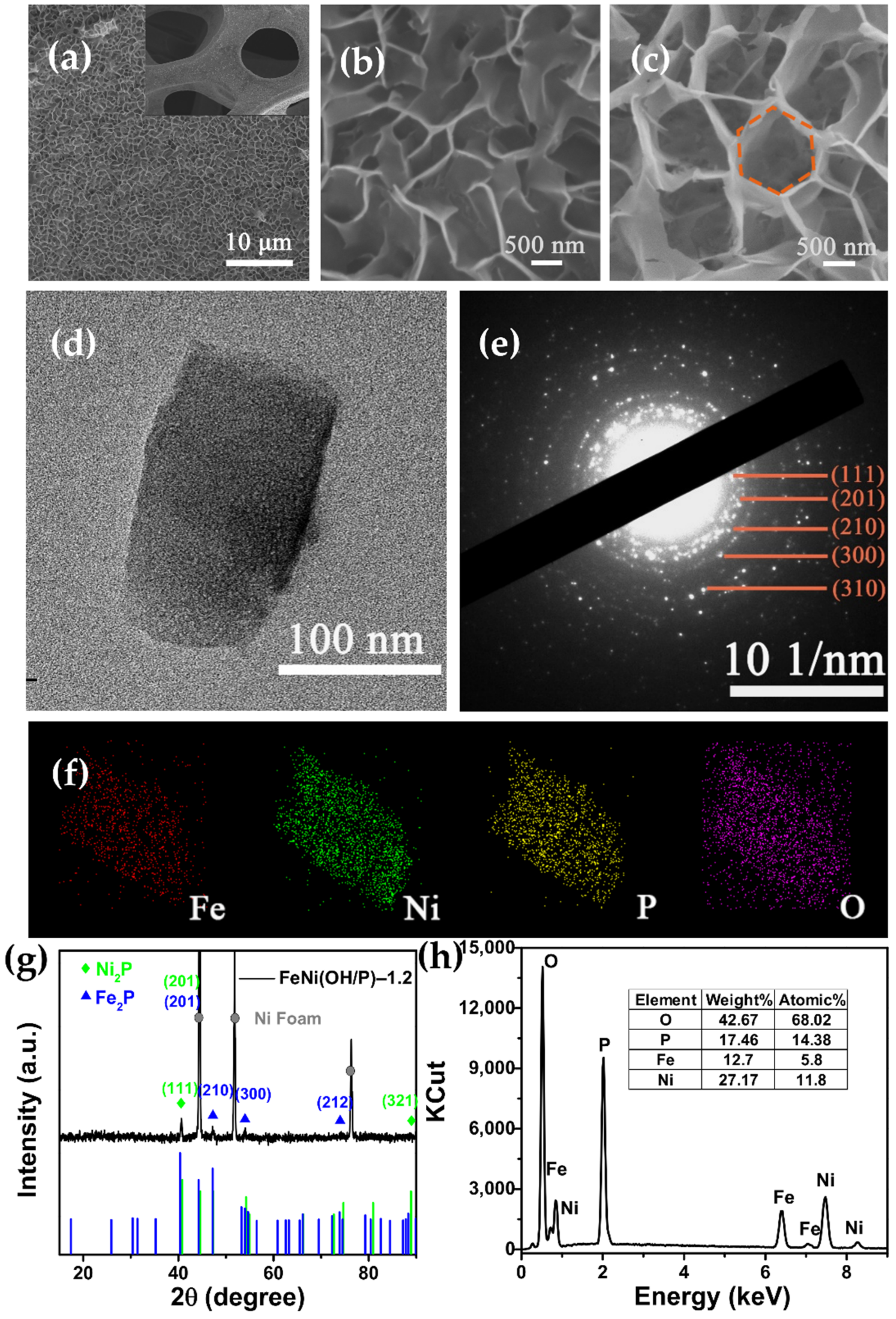 Energies 15 03877 g002