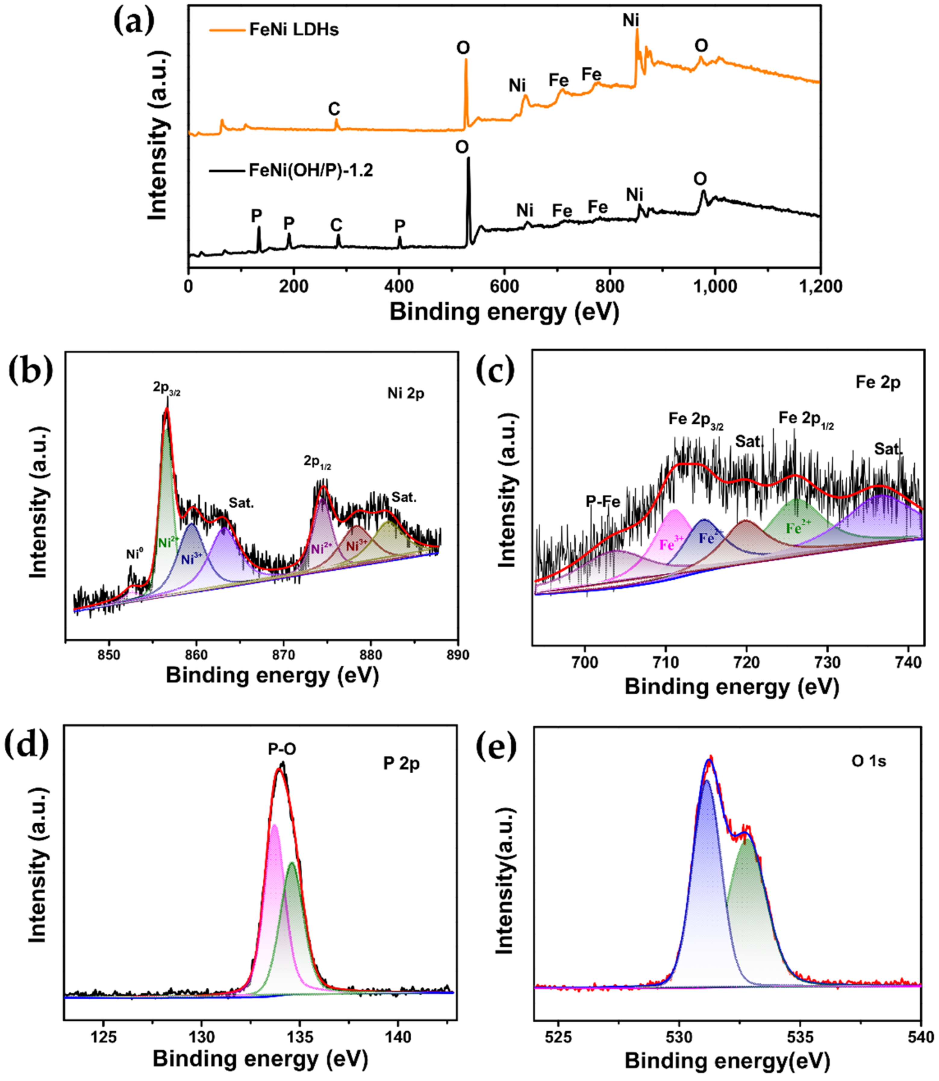 Energies 15 03877 g003