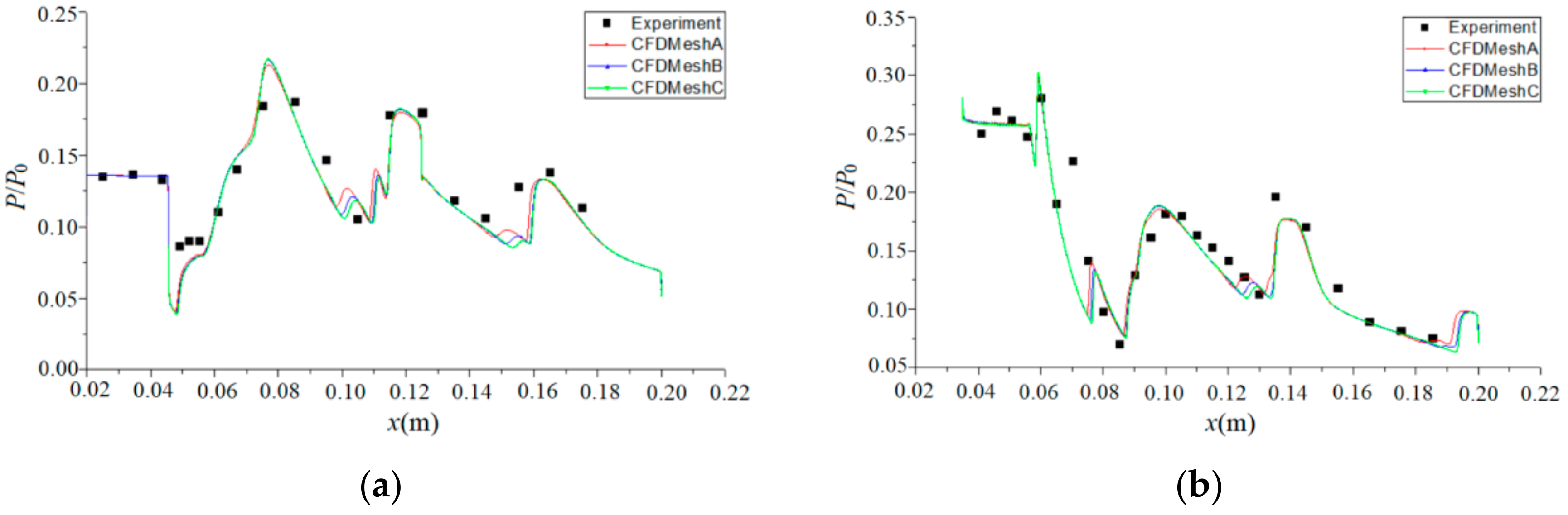 Energies 15 03879 g005