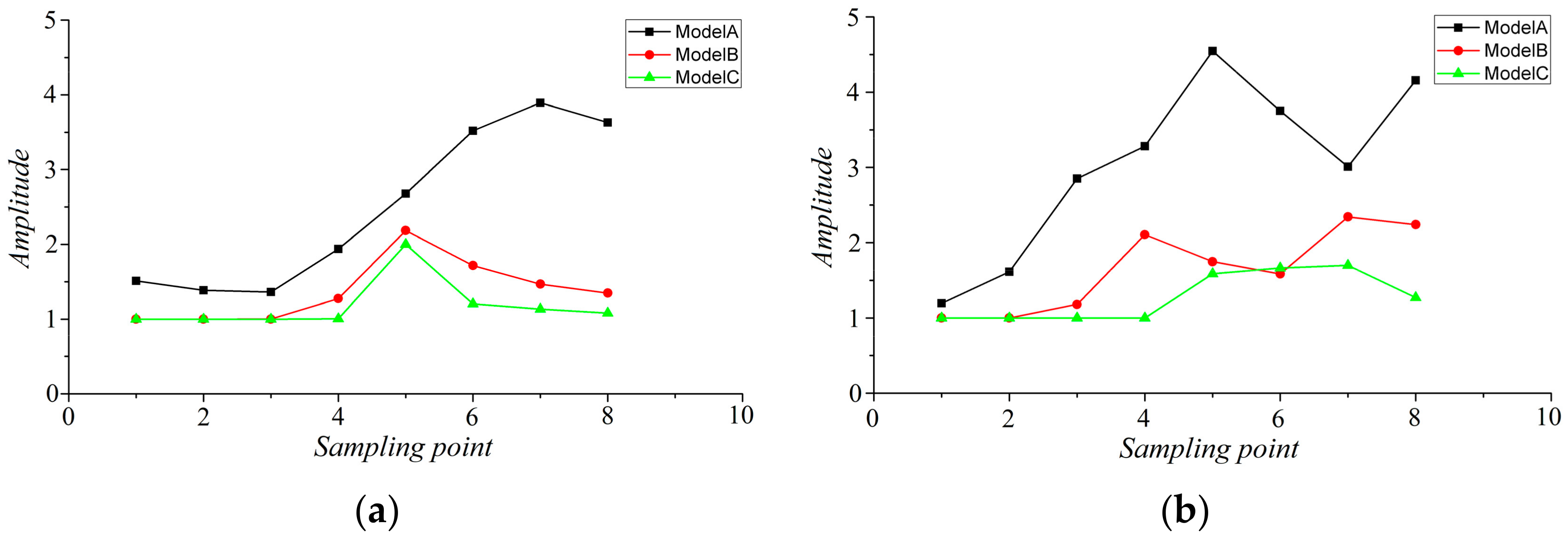 Energies 15 03879 g014