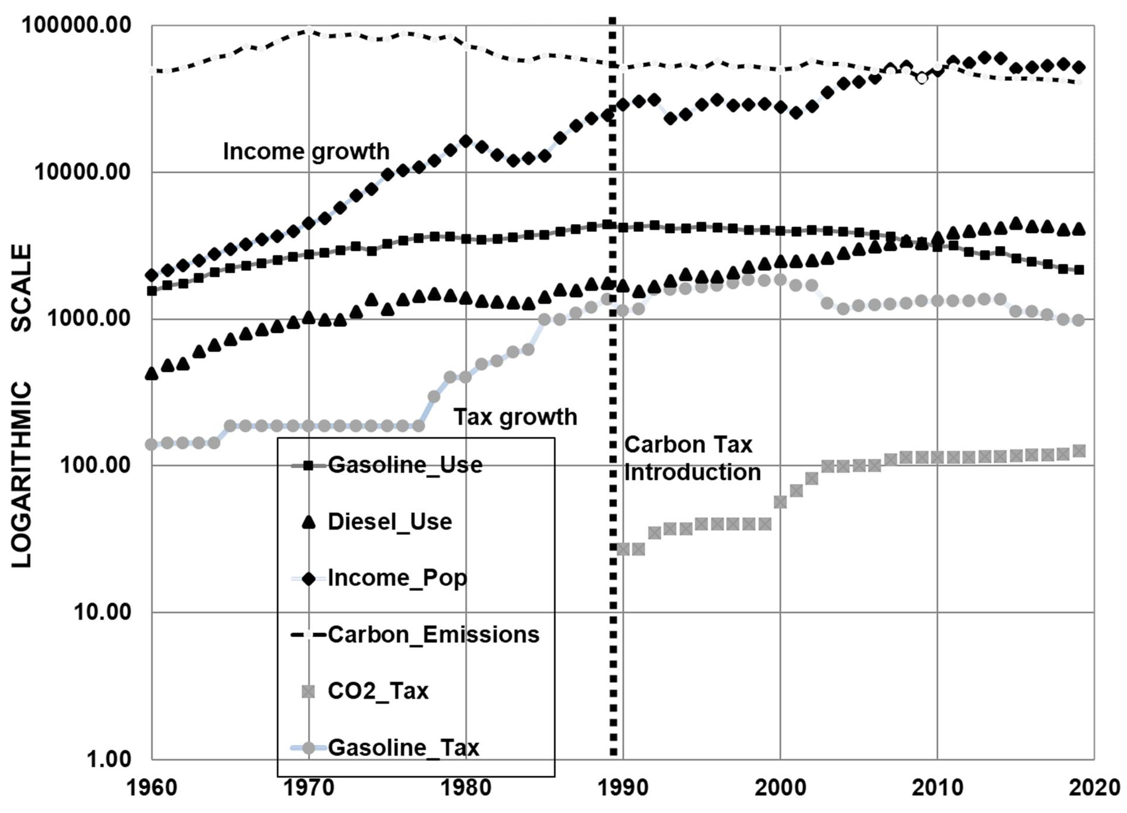Energies 15 03885 g001