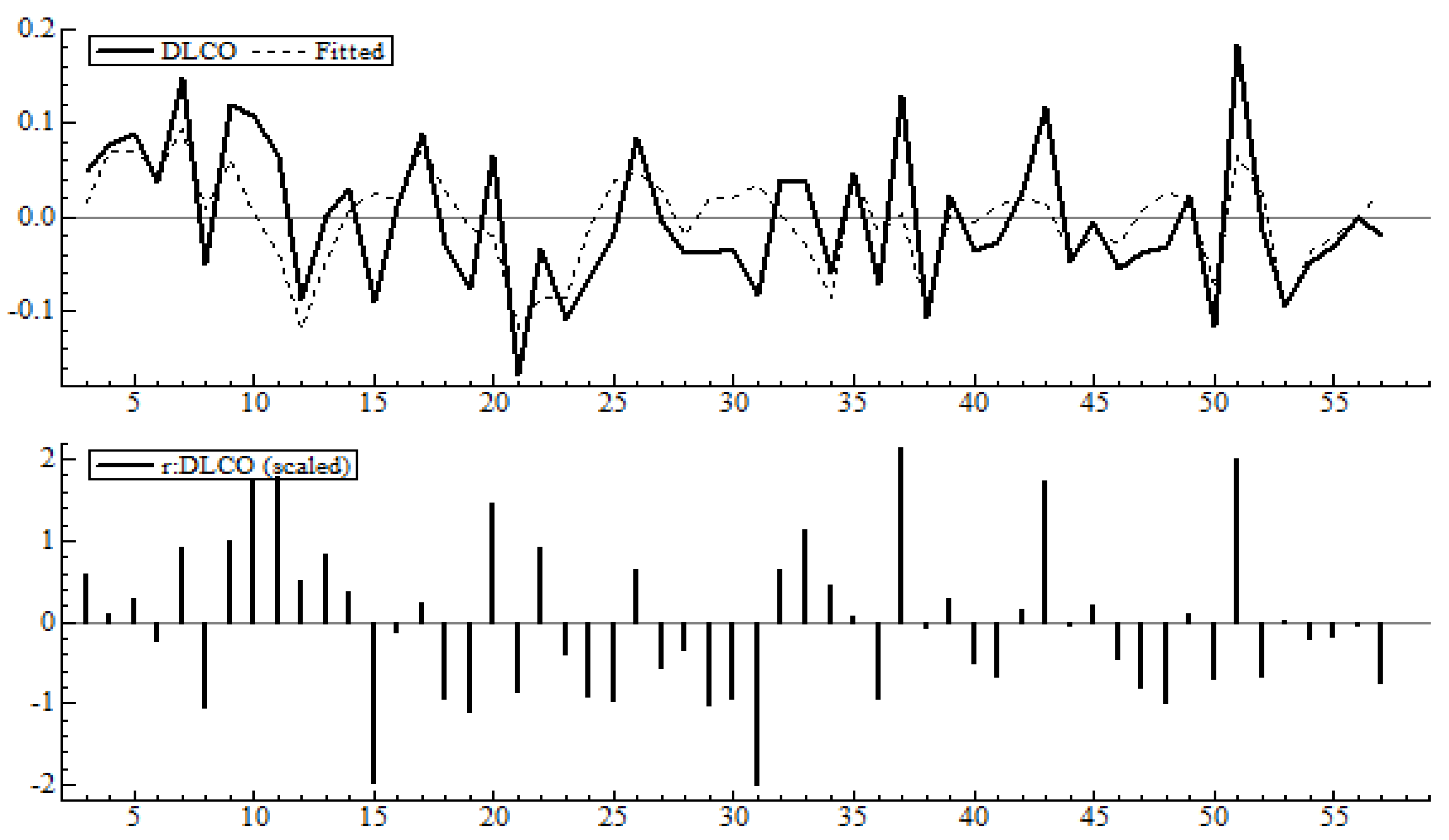 Energies 15 03885 g004